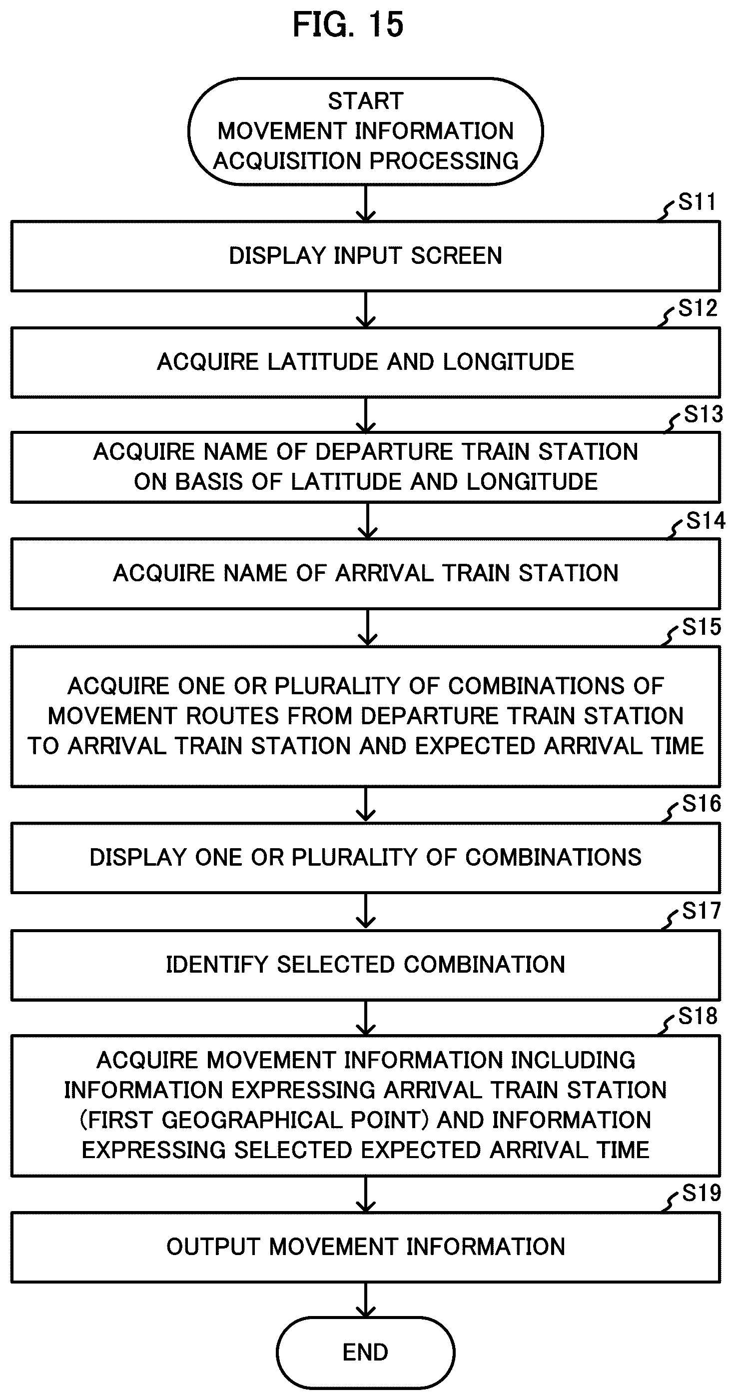 Patent US12307411 Figure 15 – Information processing device, method, and program
