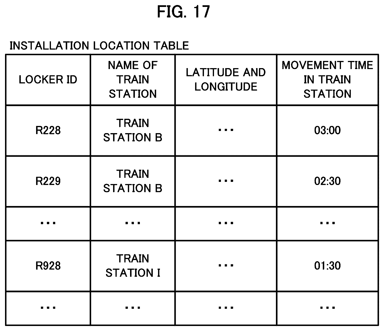 Patent US12307411 Figure 17 – Information processing device, method, and program