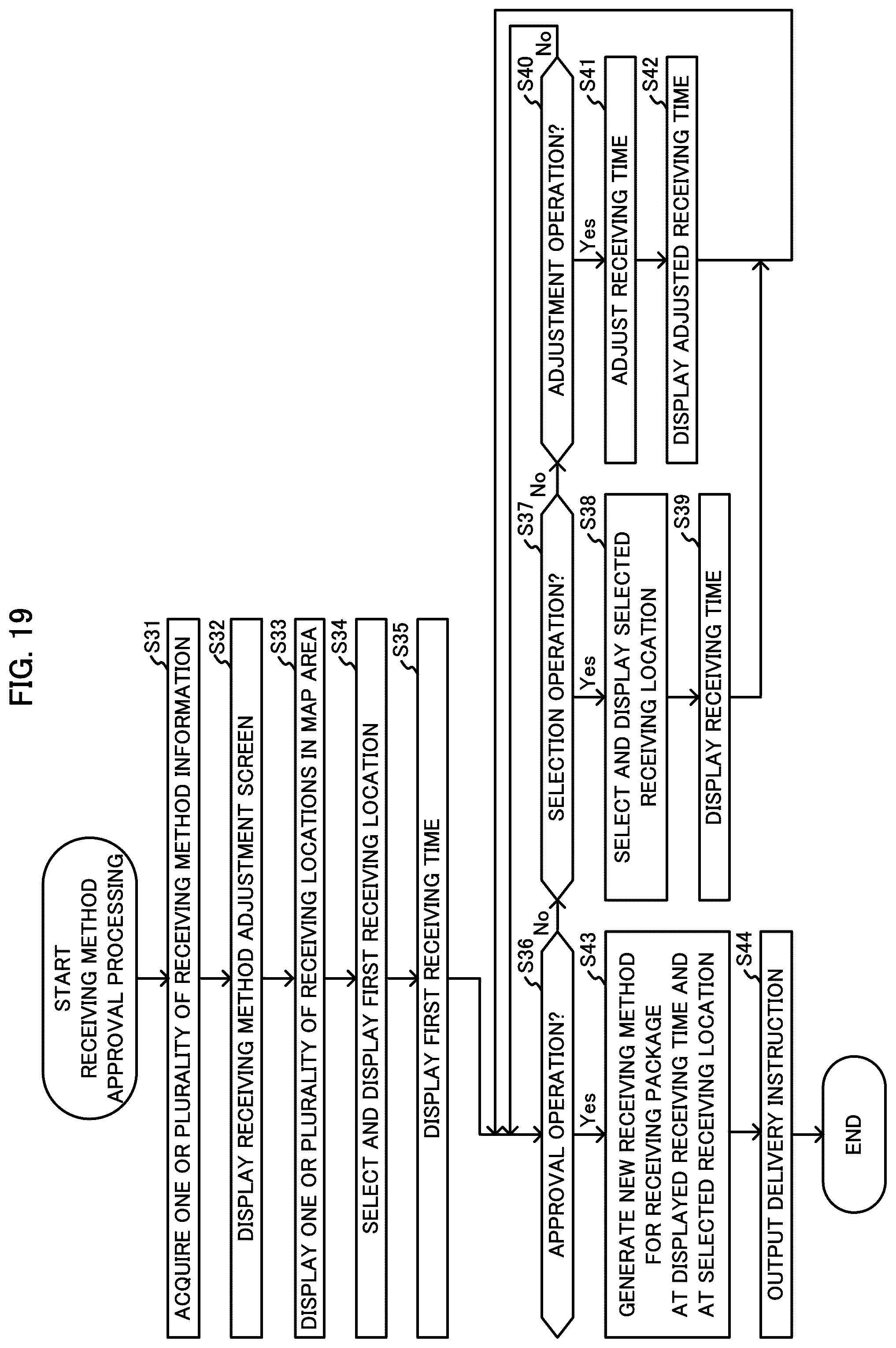 Patent US12307411 Figure 19 – Information processing device, method, and program