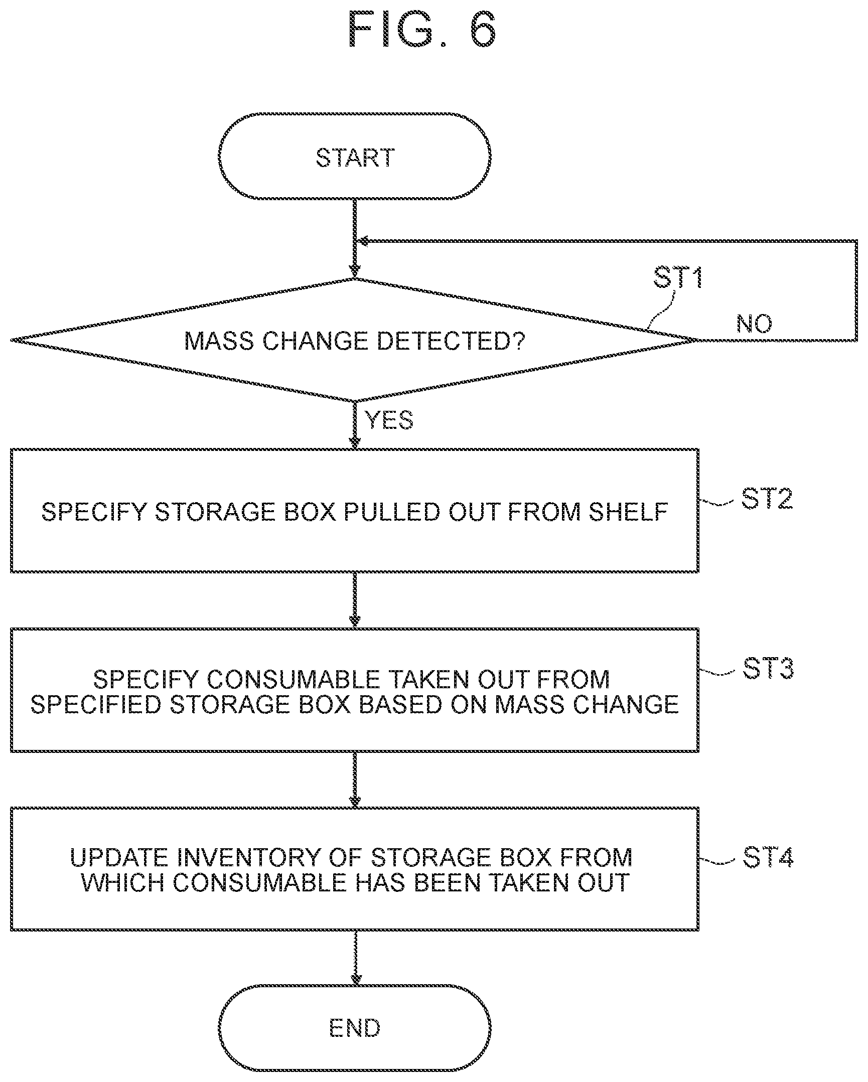 Patent US12307415 Figure 3 – Shelf inventory management system, shelf inventory management method, and program
