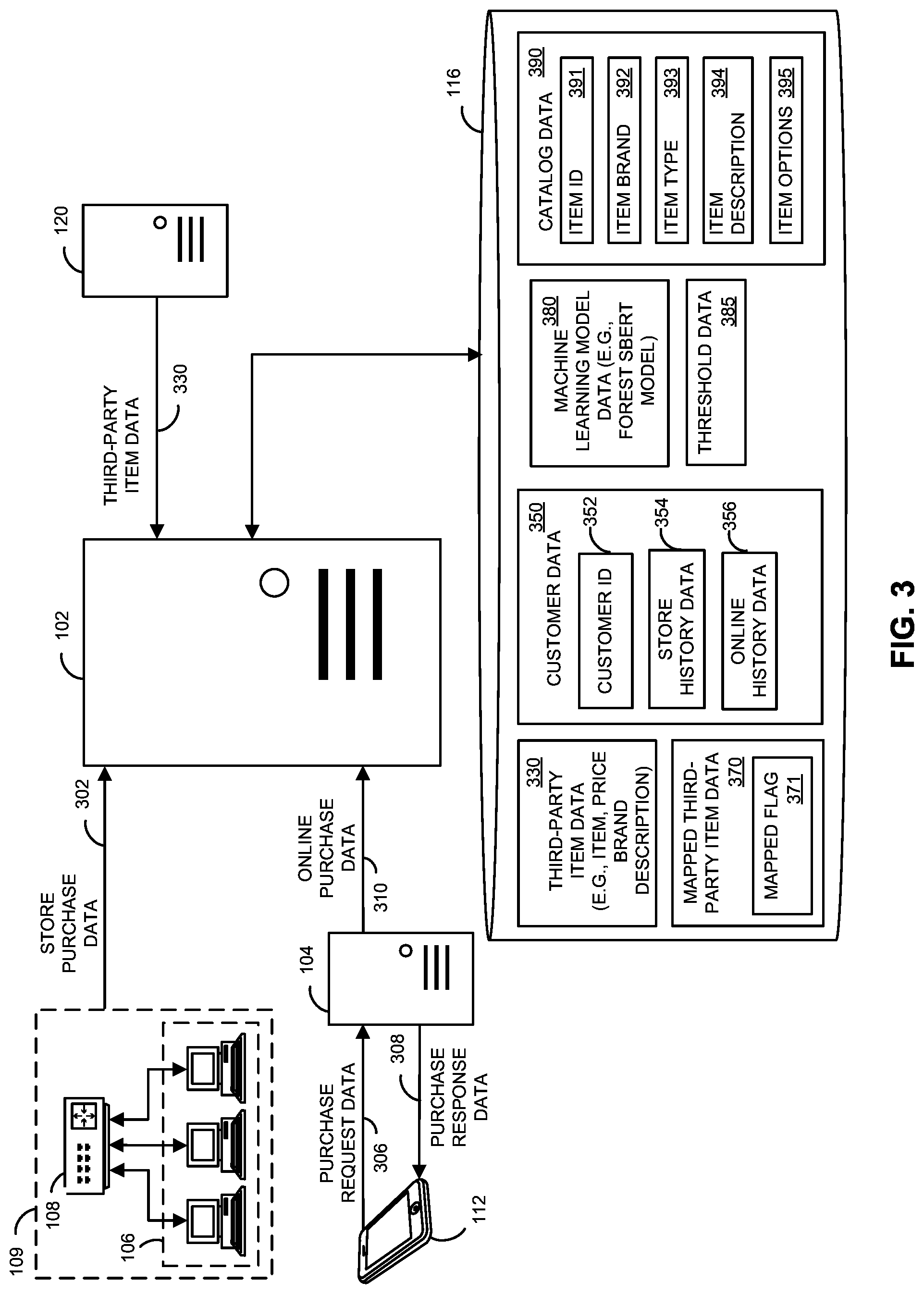 Patent US12307416 Figure 3 – Methods and apparatus for automatic item mapping using machine learning processes