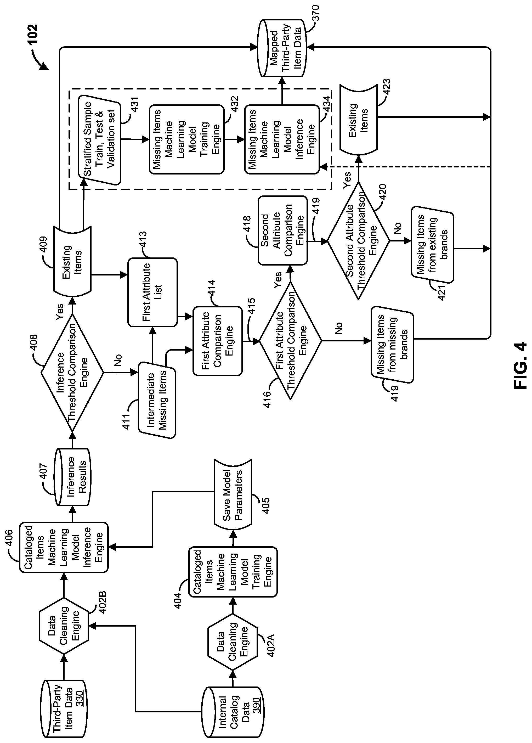 Patent US12307416 Figure 4 – Methods and apparatus for automatic item mapping using machine learning processes