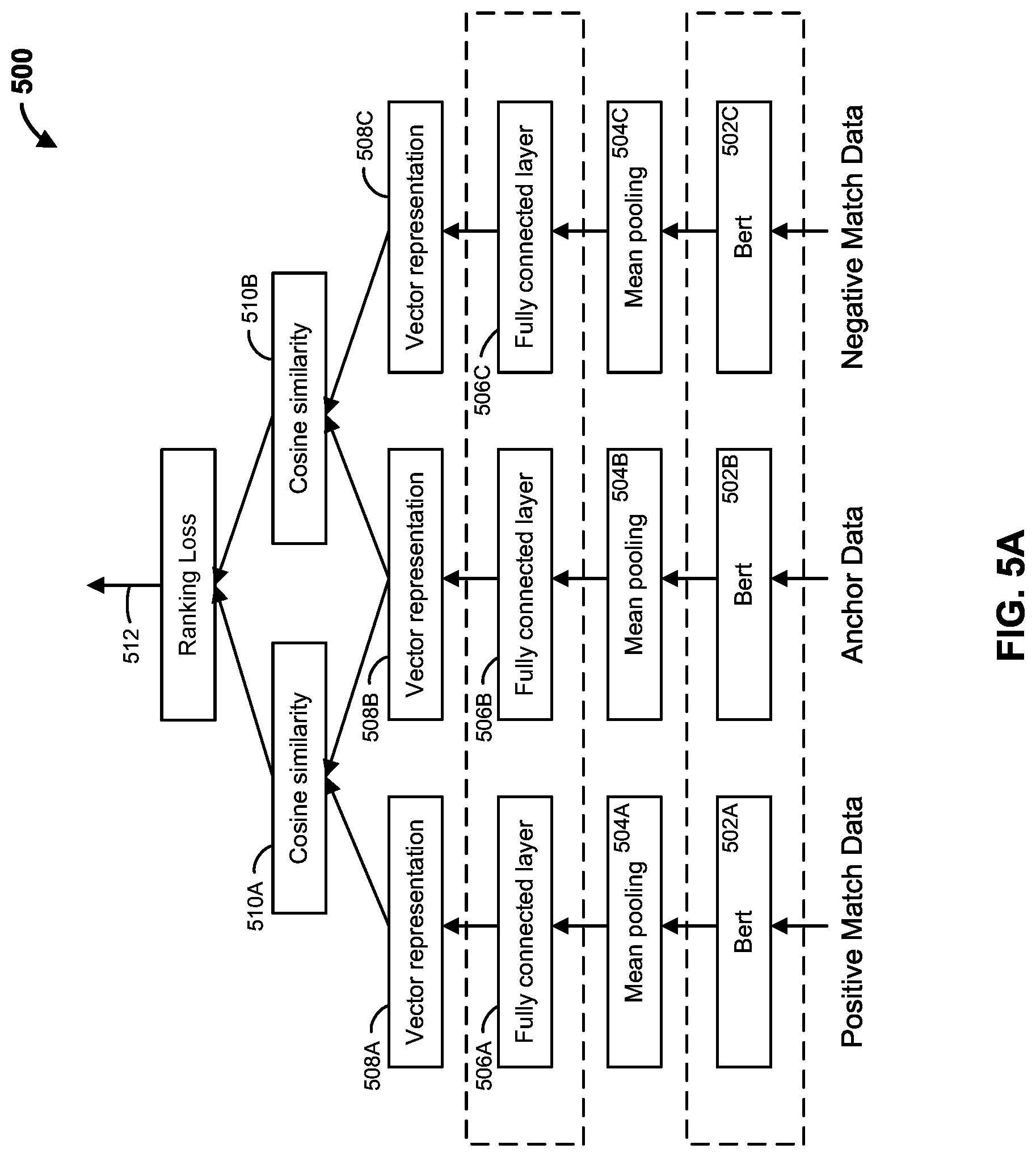 Patent US12307416 Figure 5 – Methods and apparatus for automatic item mapping using machine learning processes