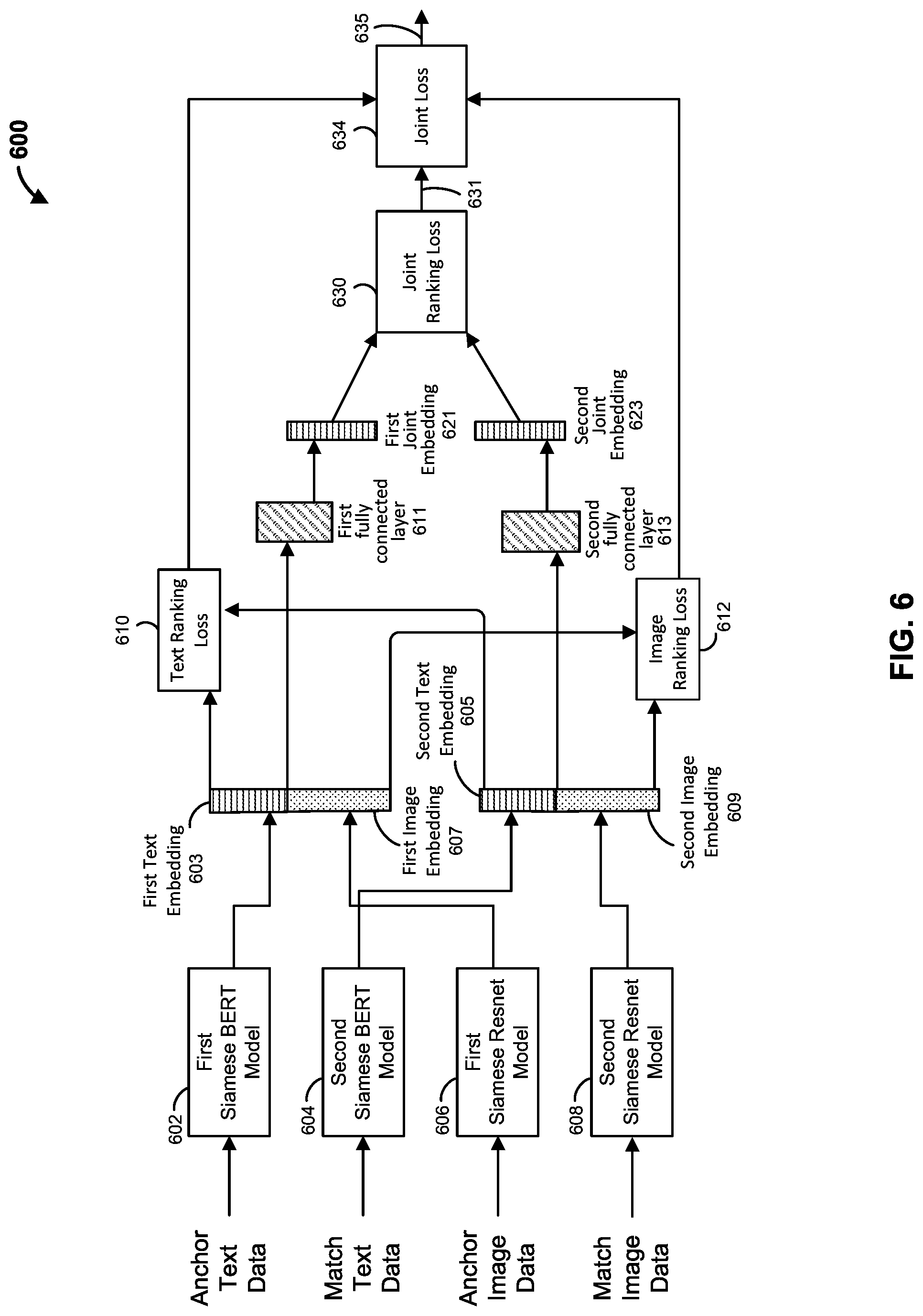 Patent US12307416 Figure 7 – Methods and apparatus for automatic item mapping using machine learning processes