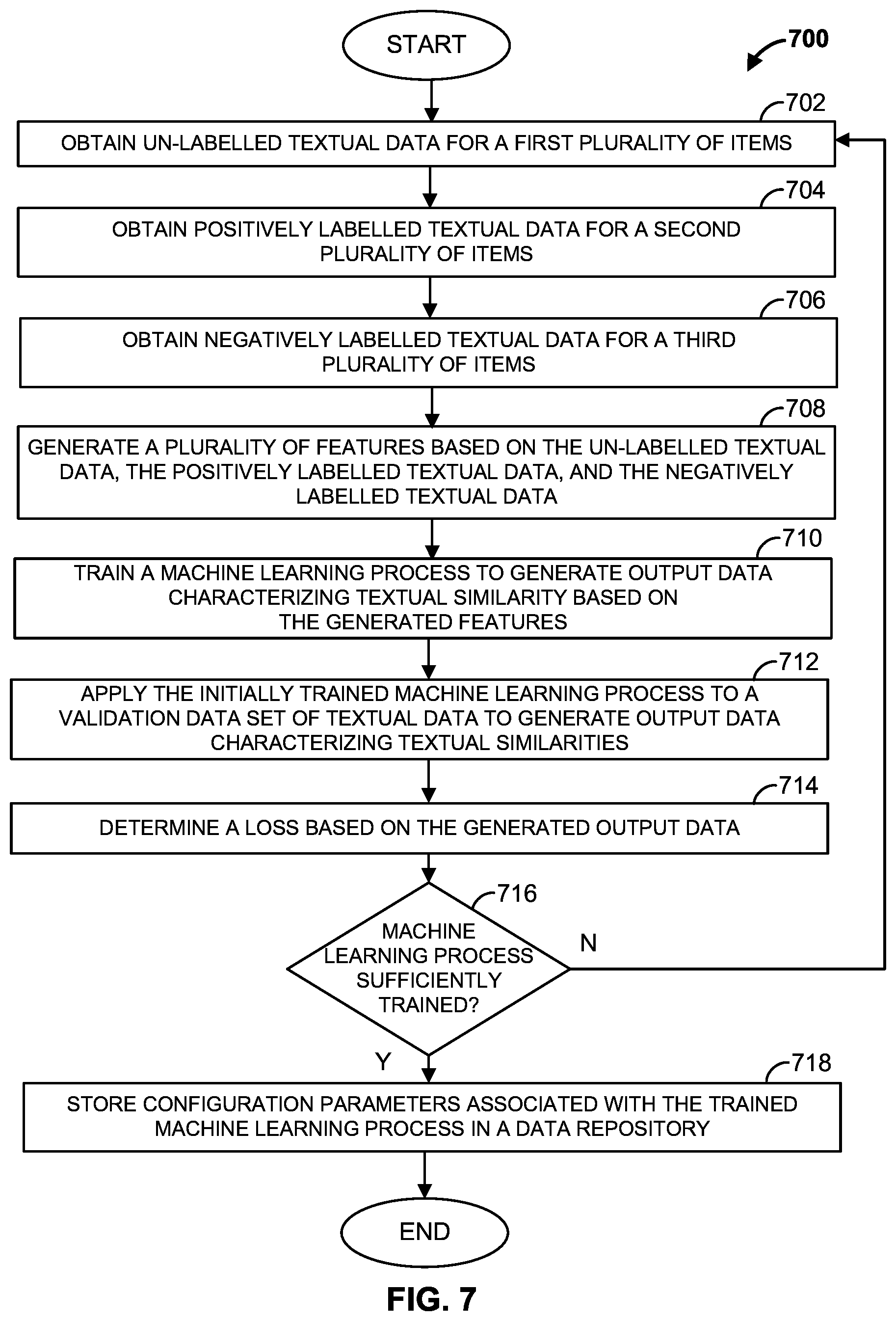 Patent US12307416 Figure 8 – Methods and apparatus for automatic item mapping using machine learning processes