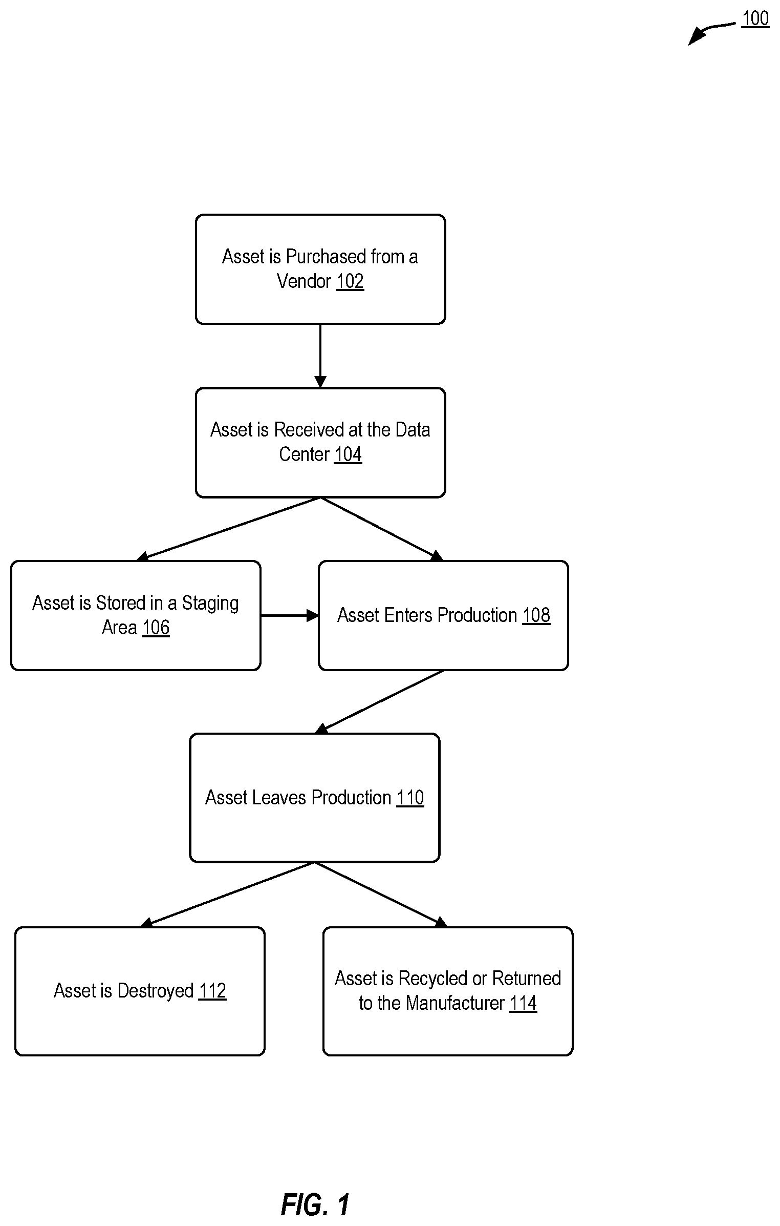 Patent US12307417 Figure 1 – Data protection process tool