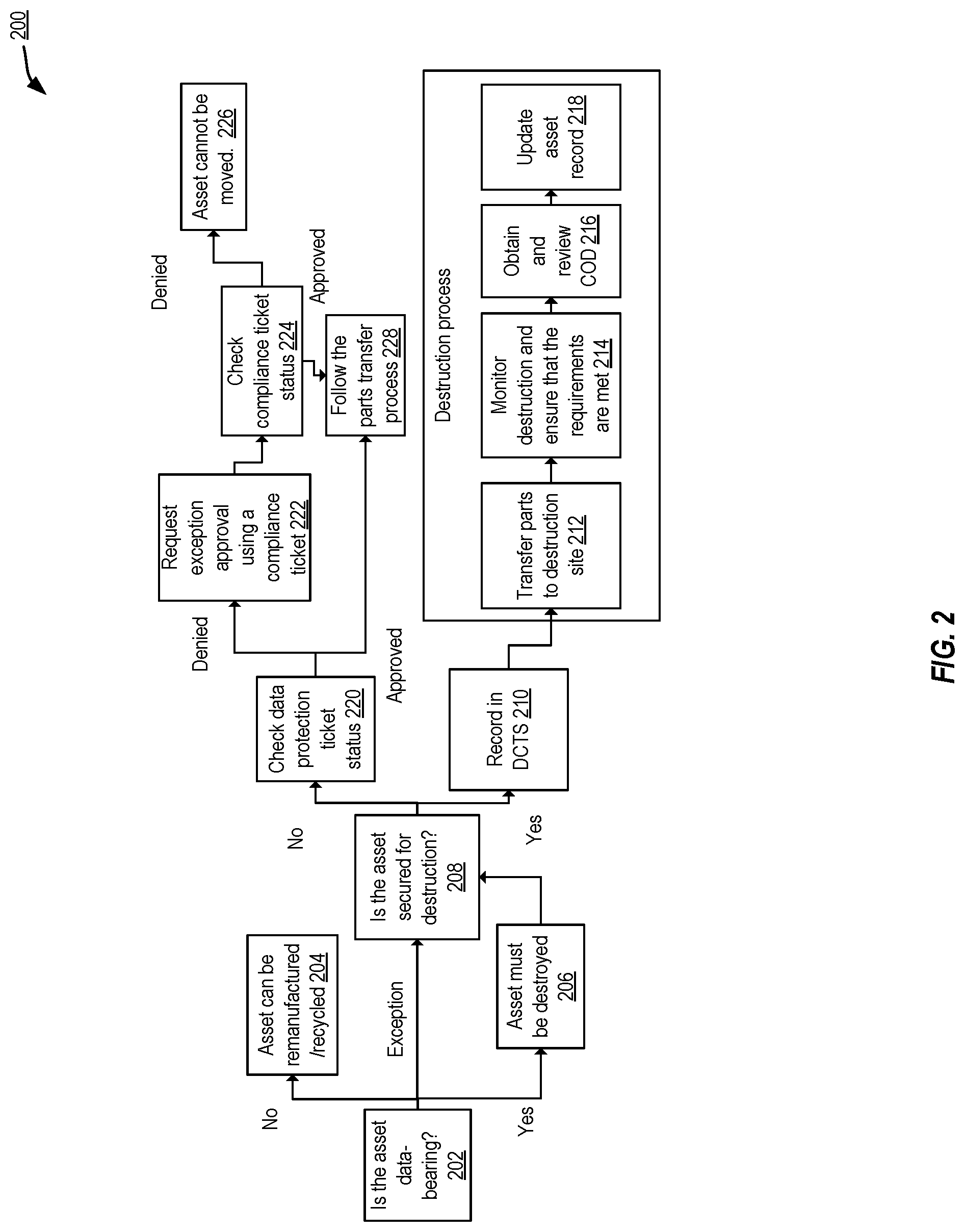 Patent US12307417 Figure 2 – Data protection process tool