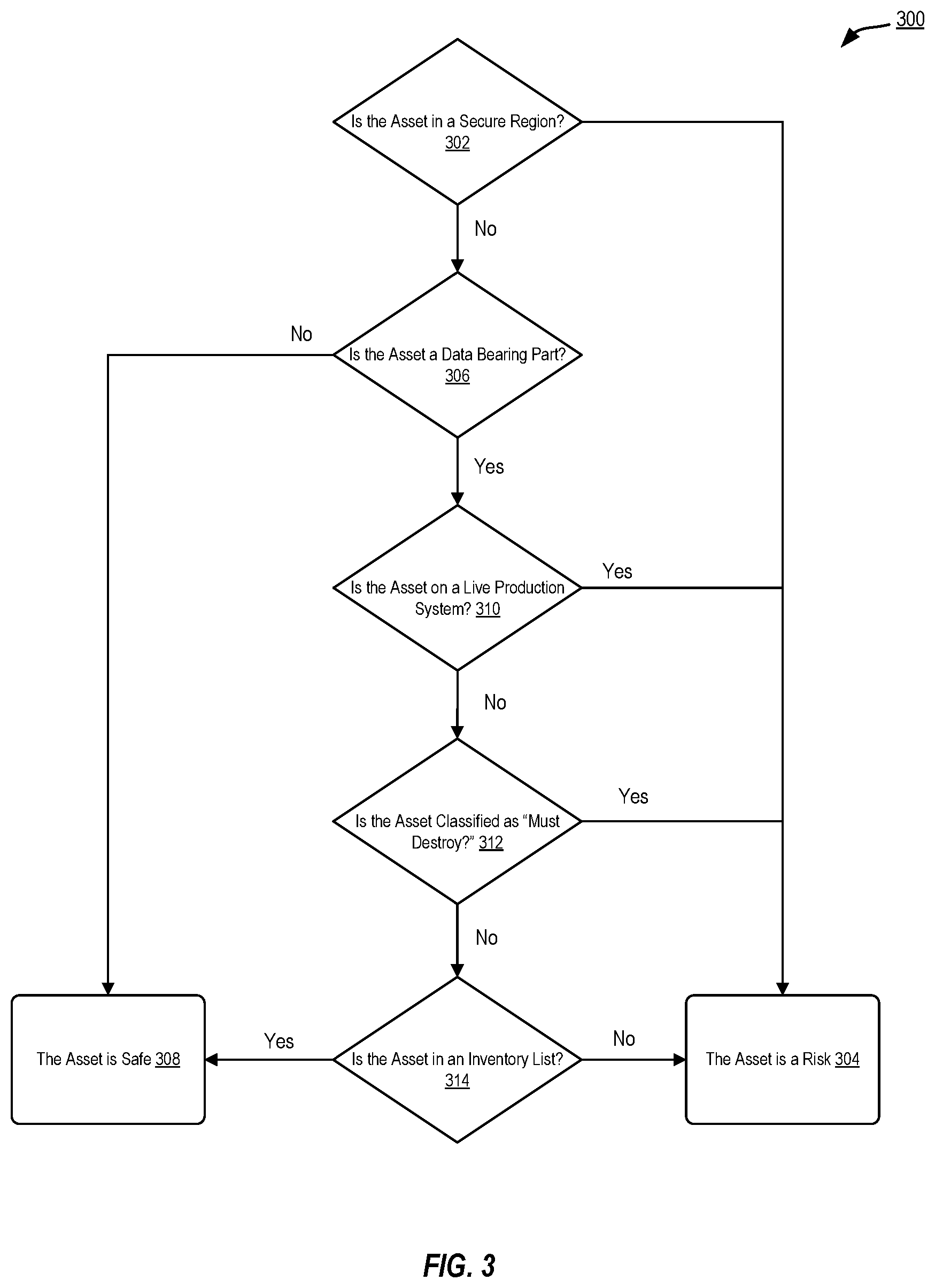 Patent US12307417 Figure 3 – Data protection process tool