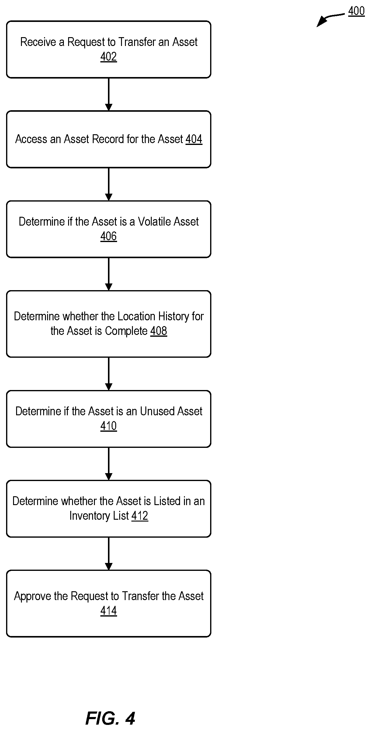 Patent US12307417 Figure 4 – Data protection process tool