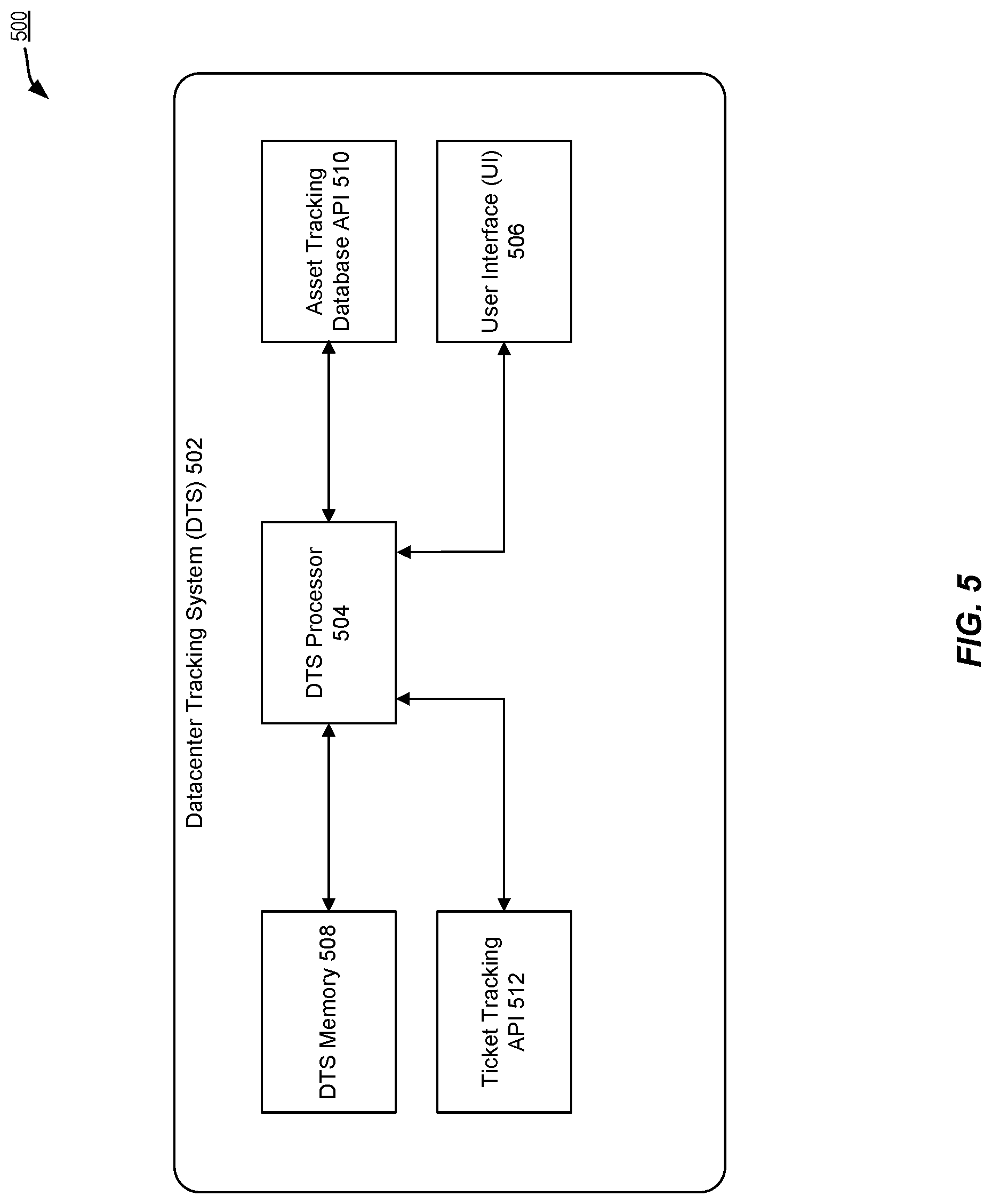 Patent US12307417 Figure 5 – Data protection process tool