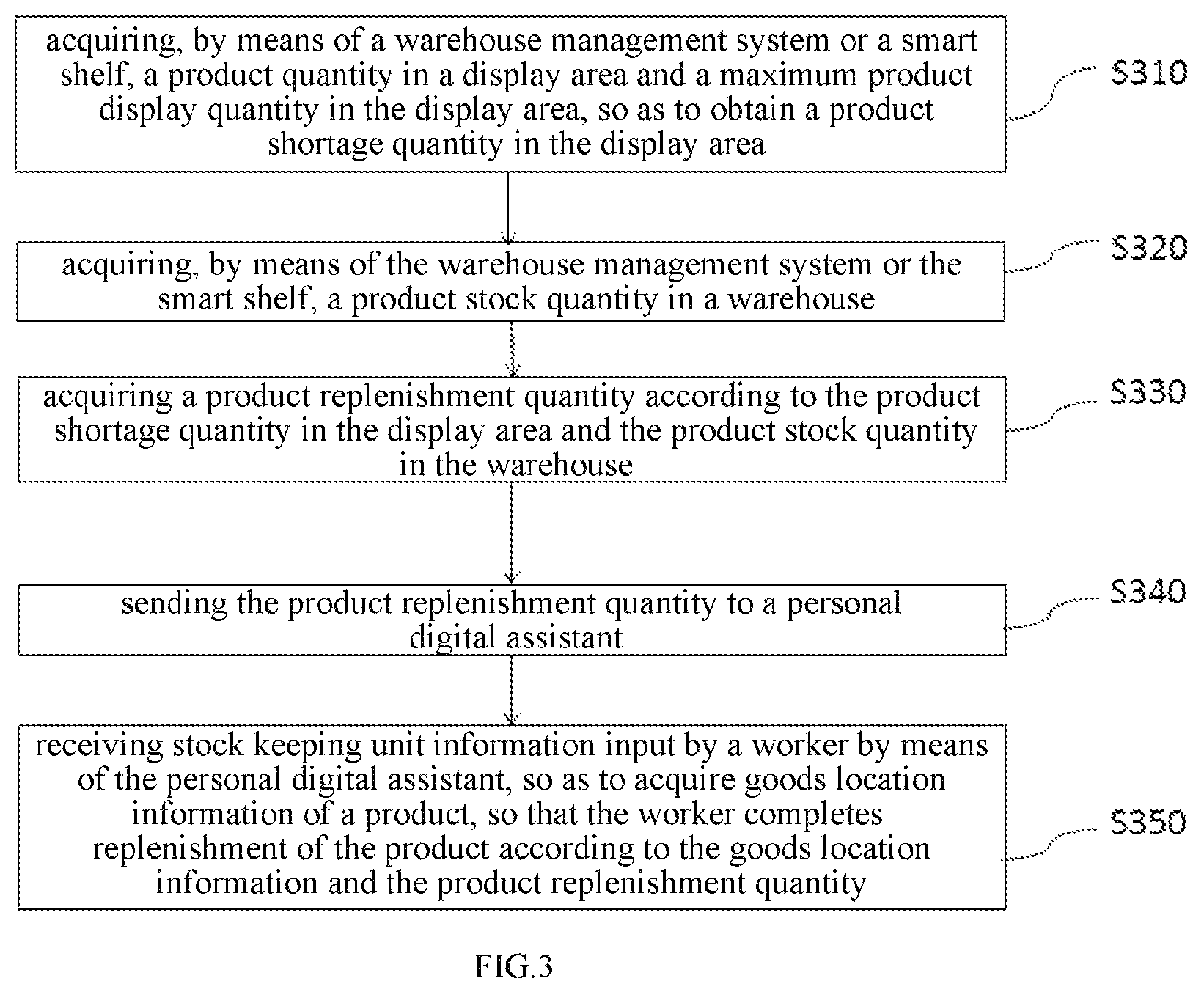 Patent US12307418 Figure 3 – Product management method and related device