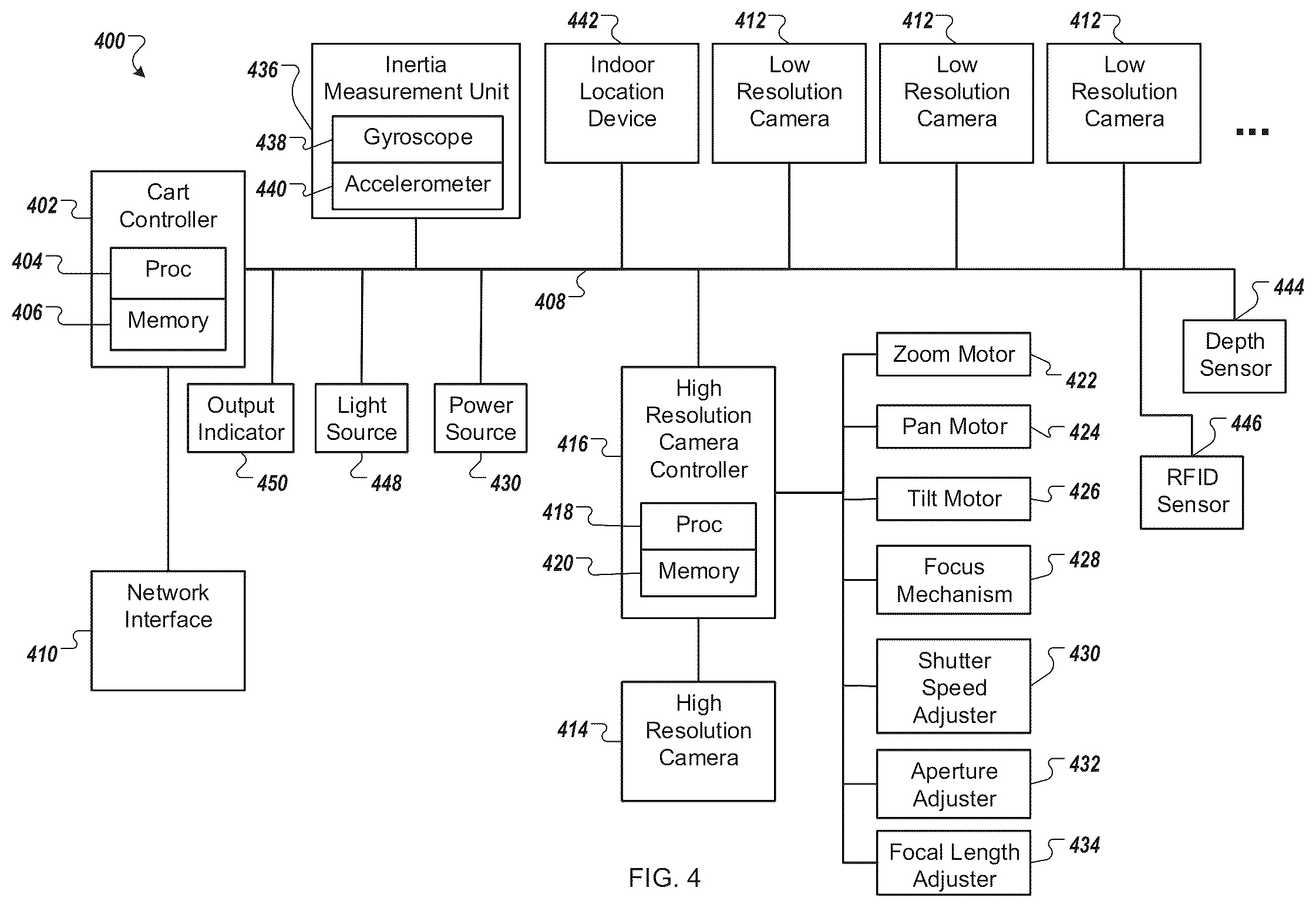 Patent US12307419 Figure 4 – Mobile apparatus with computer vision elements for inventory condition