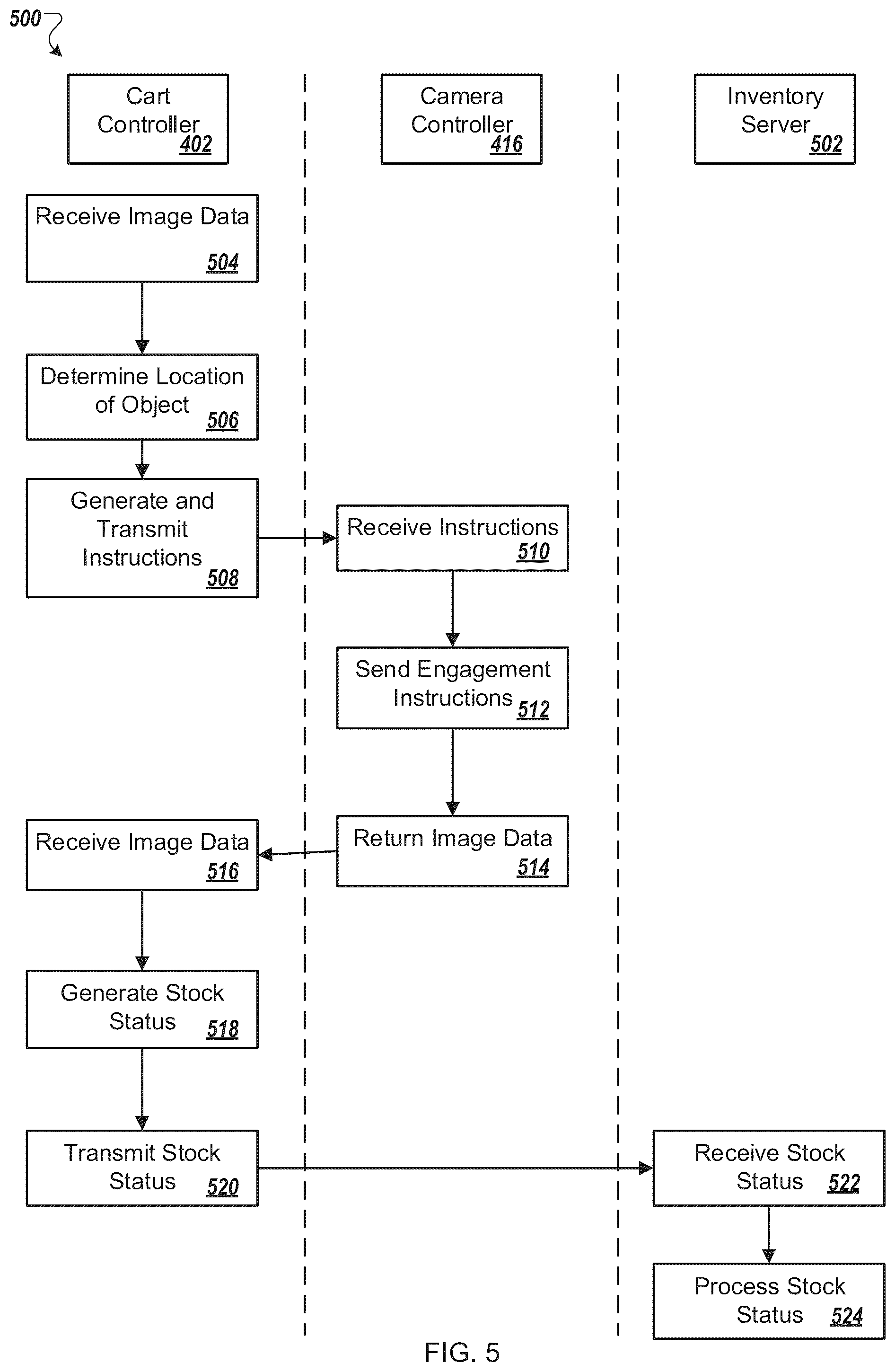Patent US12307419 Figure 5 – Mobile apparatus with computer vision elements for inventory condition
