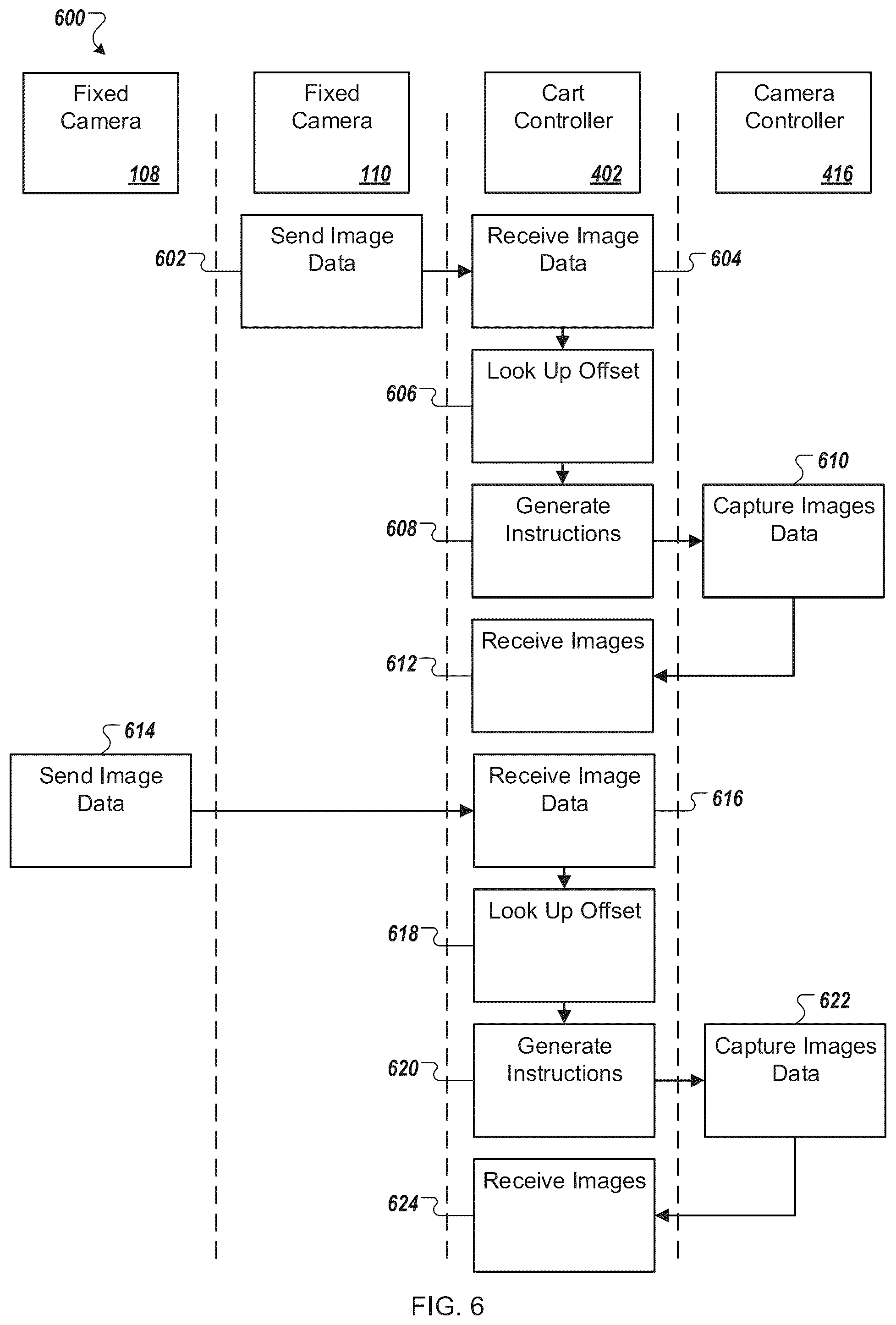Patent US12307419 Figure 6 – Mobile apparatus with computer vision elements for inventory condition