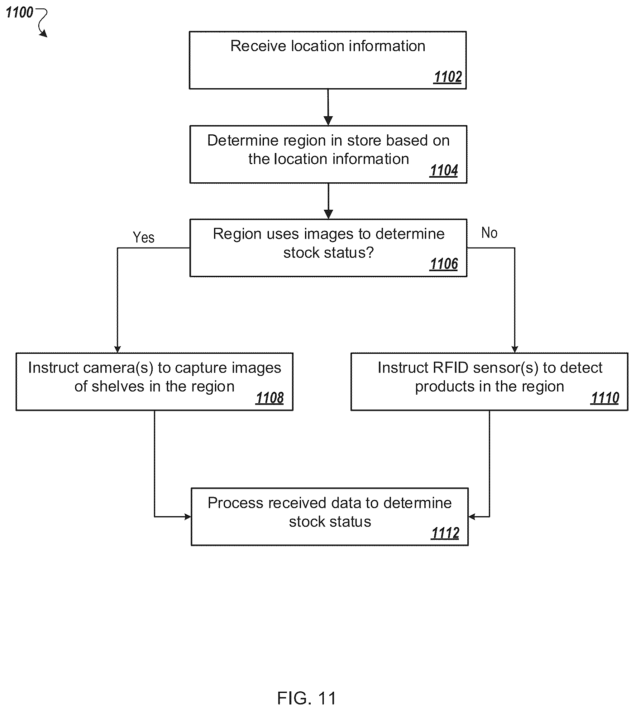 Patent US12307419 Figure 13 – Mobile apparatus with computer vision elements for inventory condition