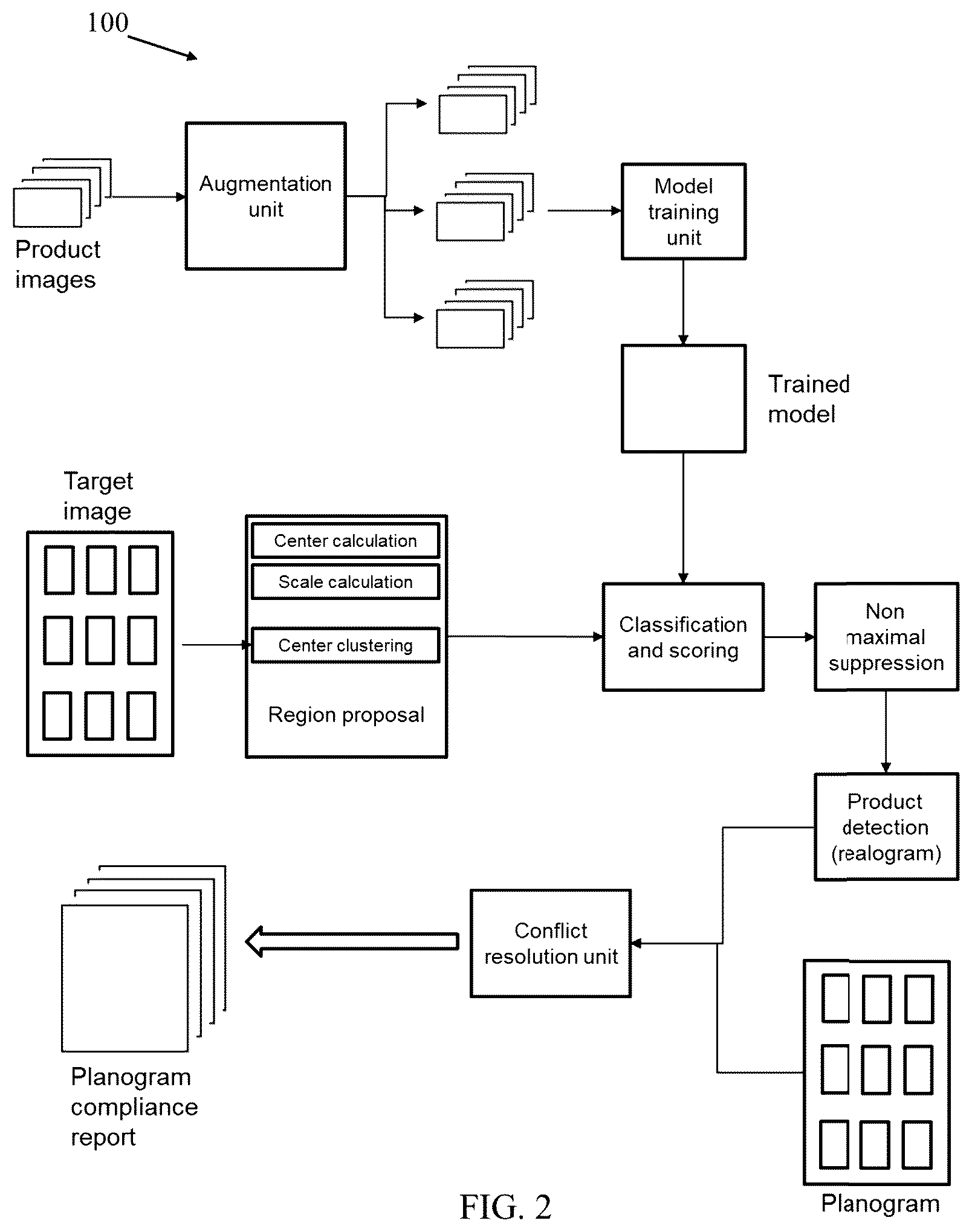 Patent US12307420 Figure 2 – Method and system for facilitating planogram compliance for inventory management