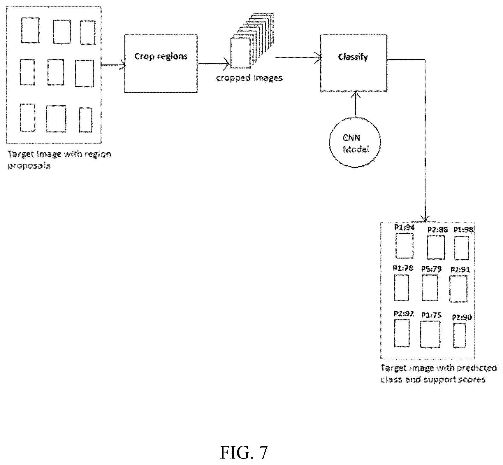 Patent US12307420 Figure 7 – Method and system for facilitating planogram compliance for inventory management