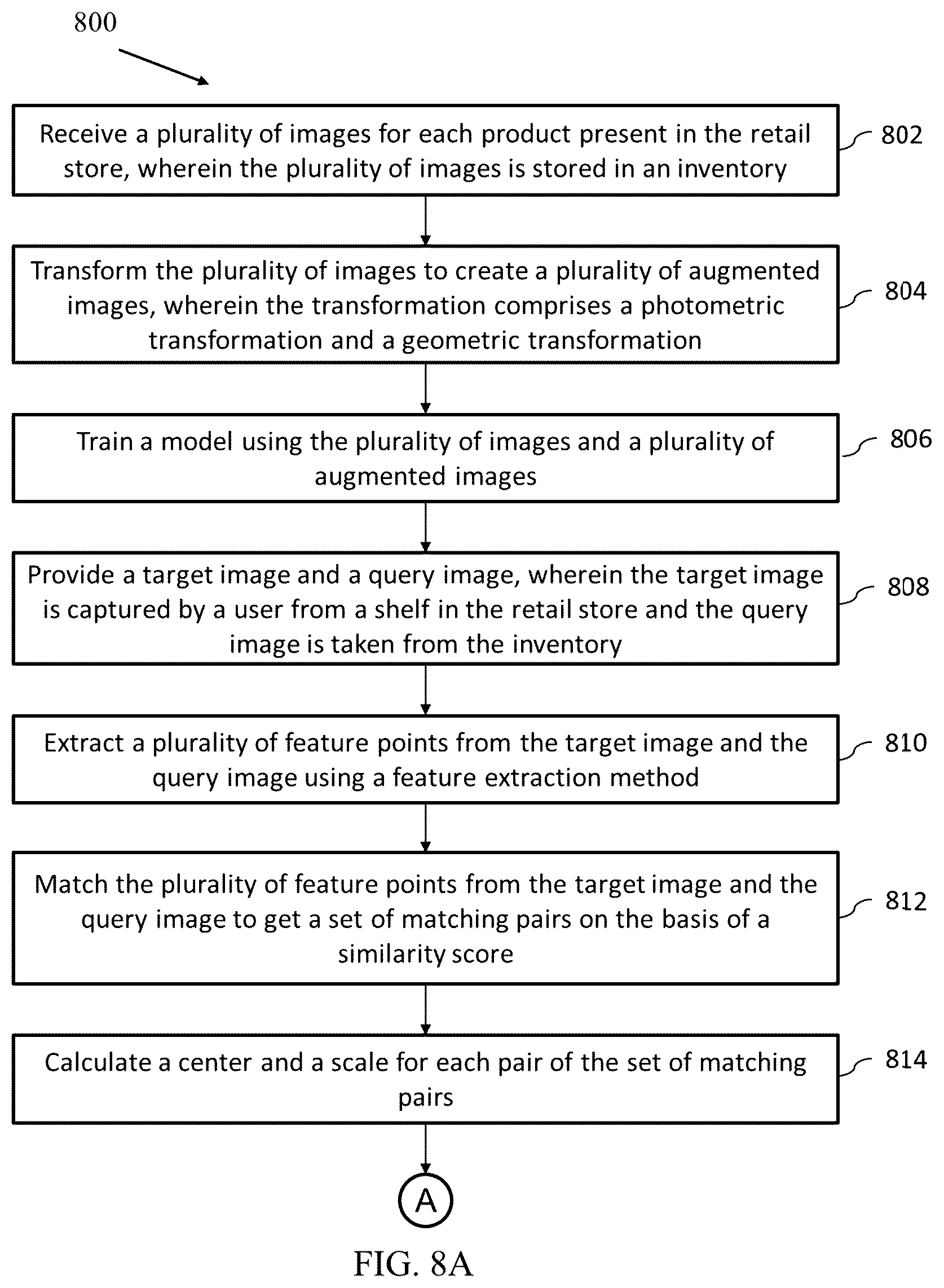 Patent US12307420 Figure 8 – Method and system for facilitating planogram compliance for inventory management