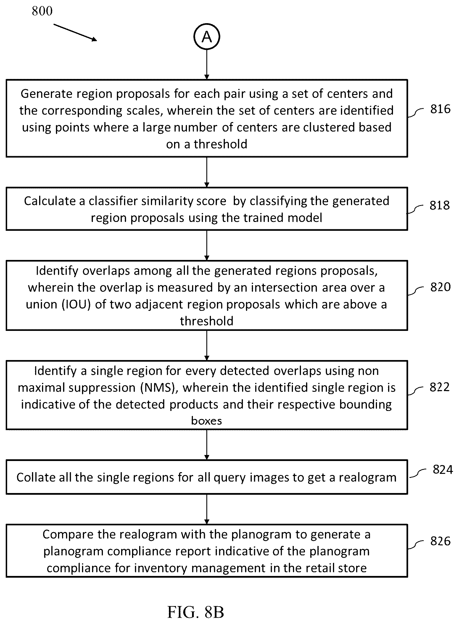 Patent US12307420 Figure 9 – Method and system for facilitating planogram compliance for inventory management