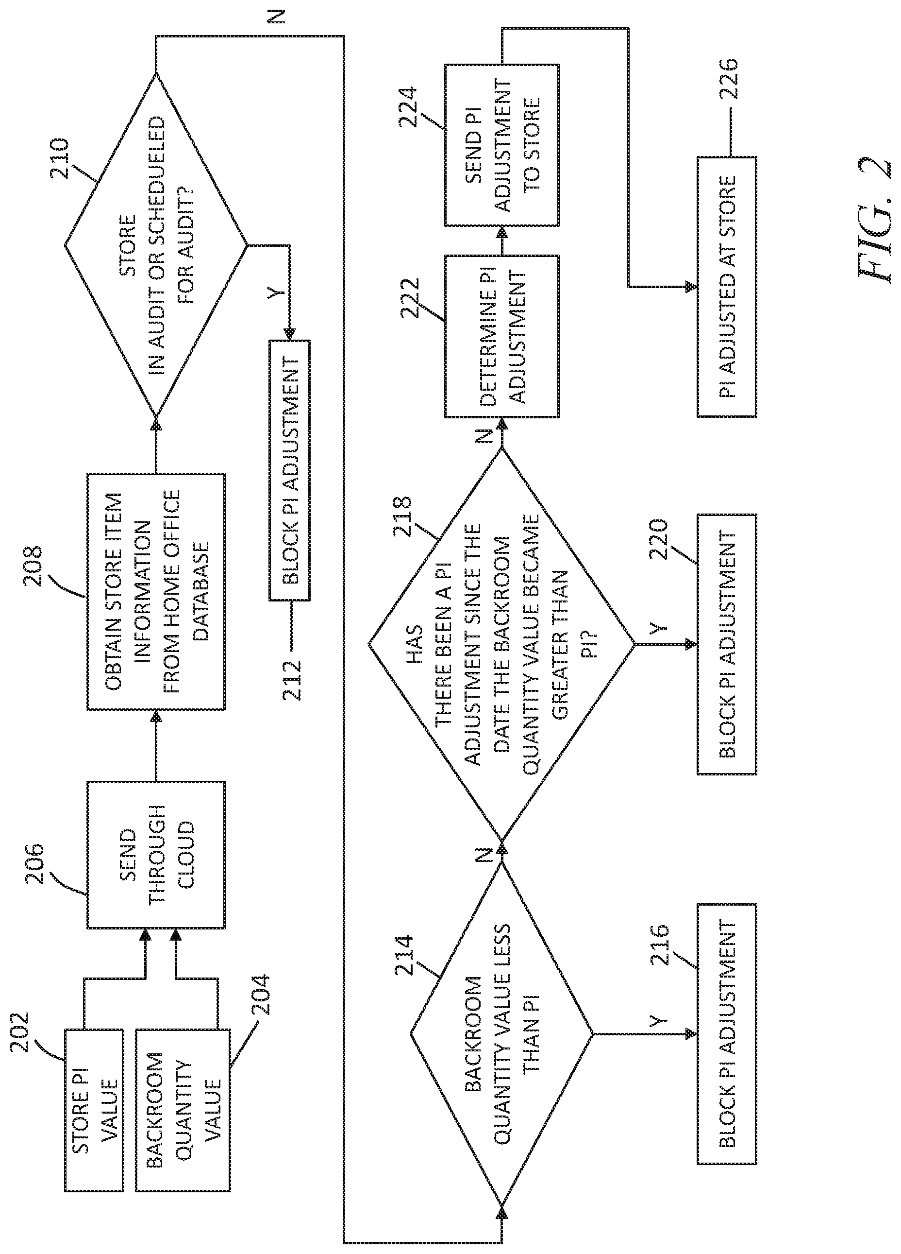 Patent US12307421 Figure 2 – System and method for perpetual inventory management