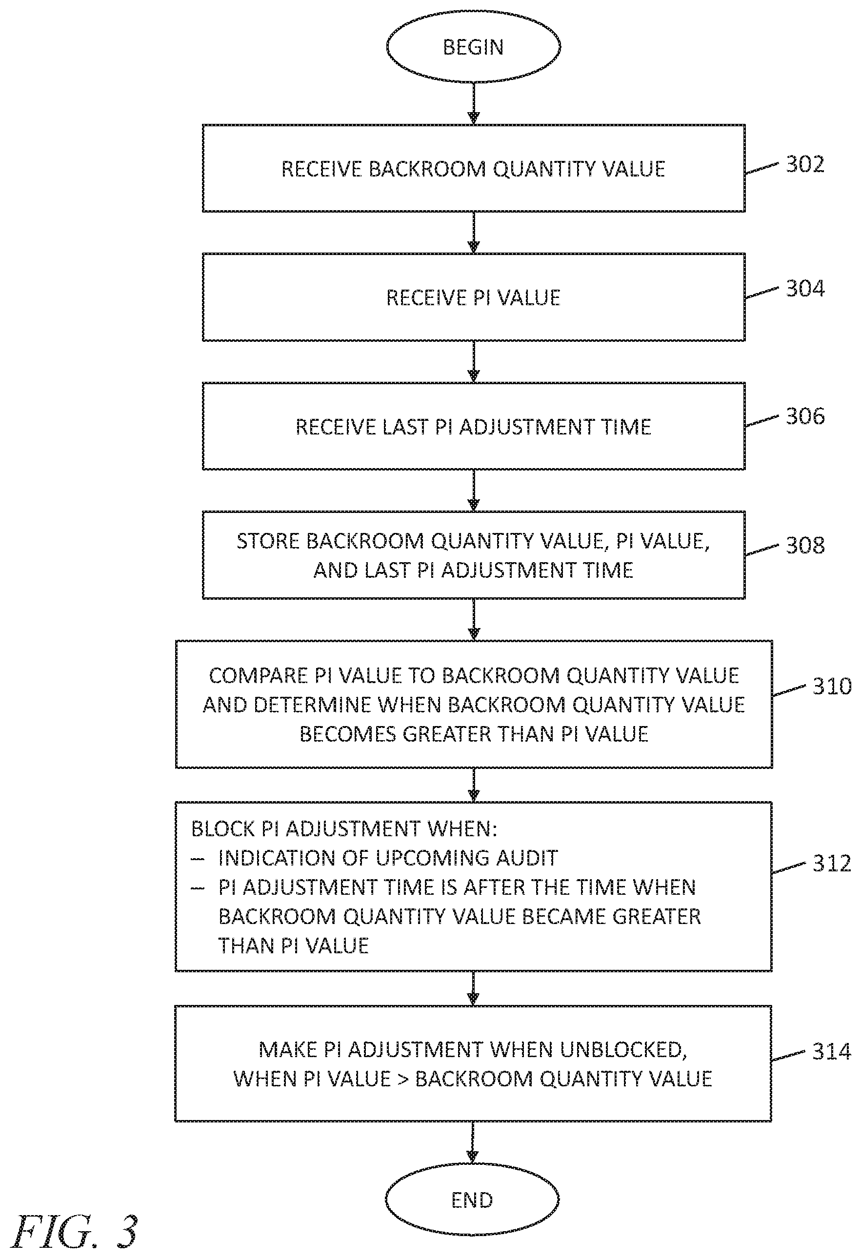 Patent US12307421 Figure 3 – System and method for perpetual inventory management