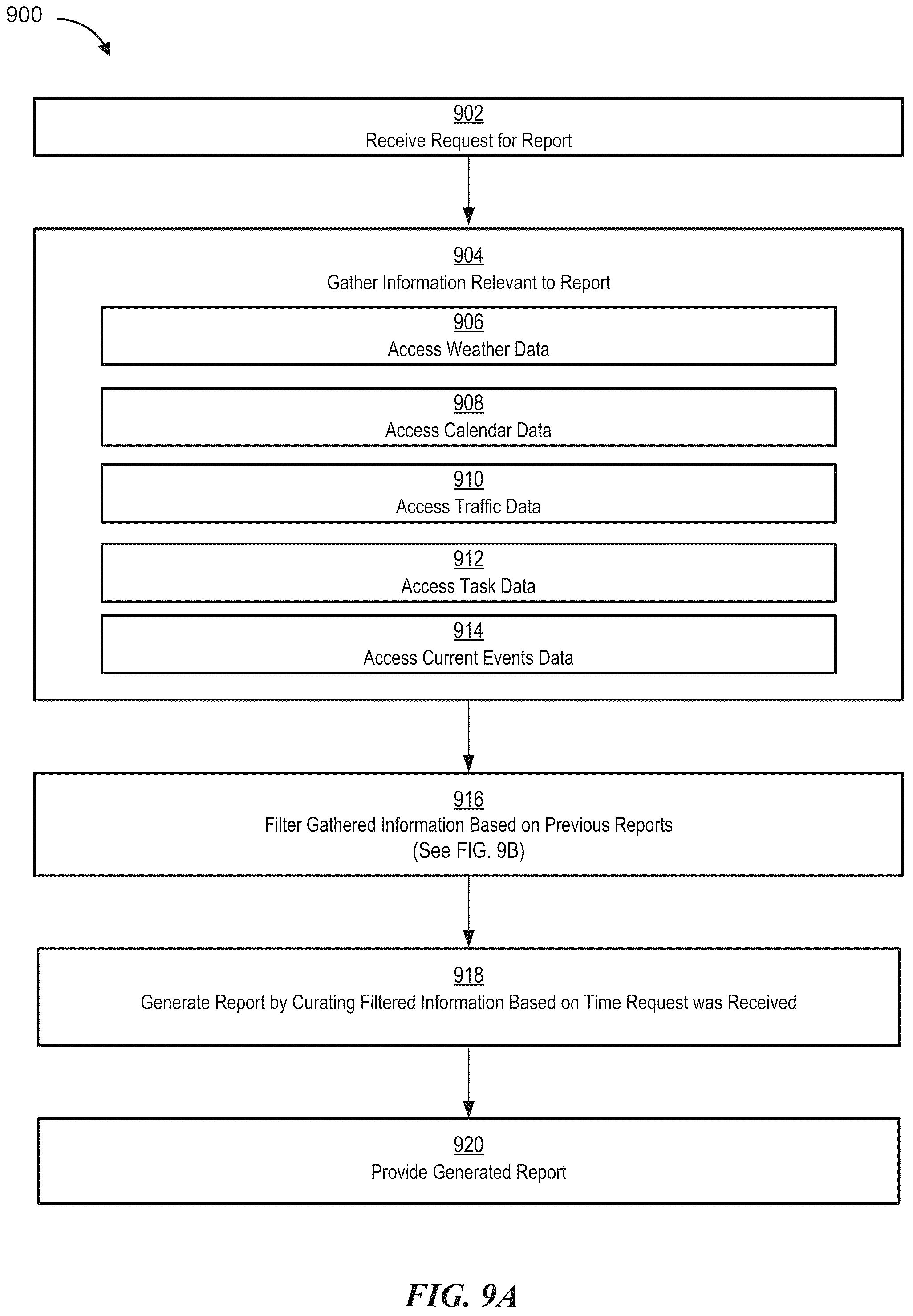 Patent US12307423 Figure 14 – Digital assistant-enabled daily briefings