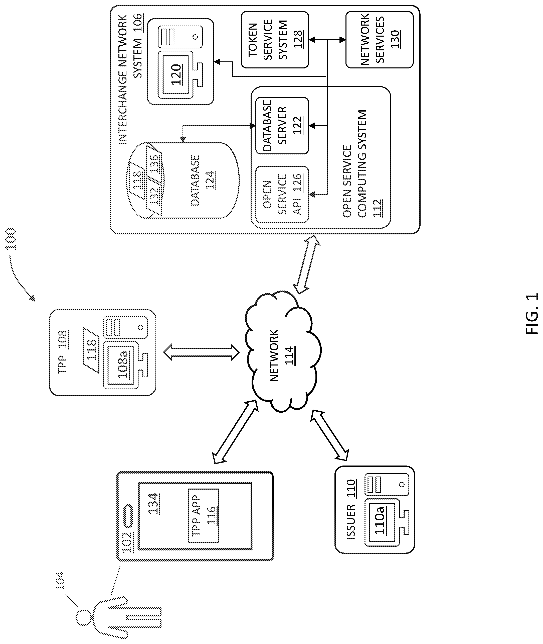 Patent US12307424 — Systems and methods for multi access channels for authentication and consents — Figure 1