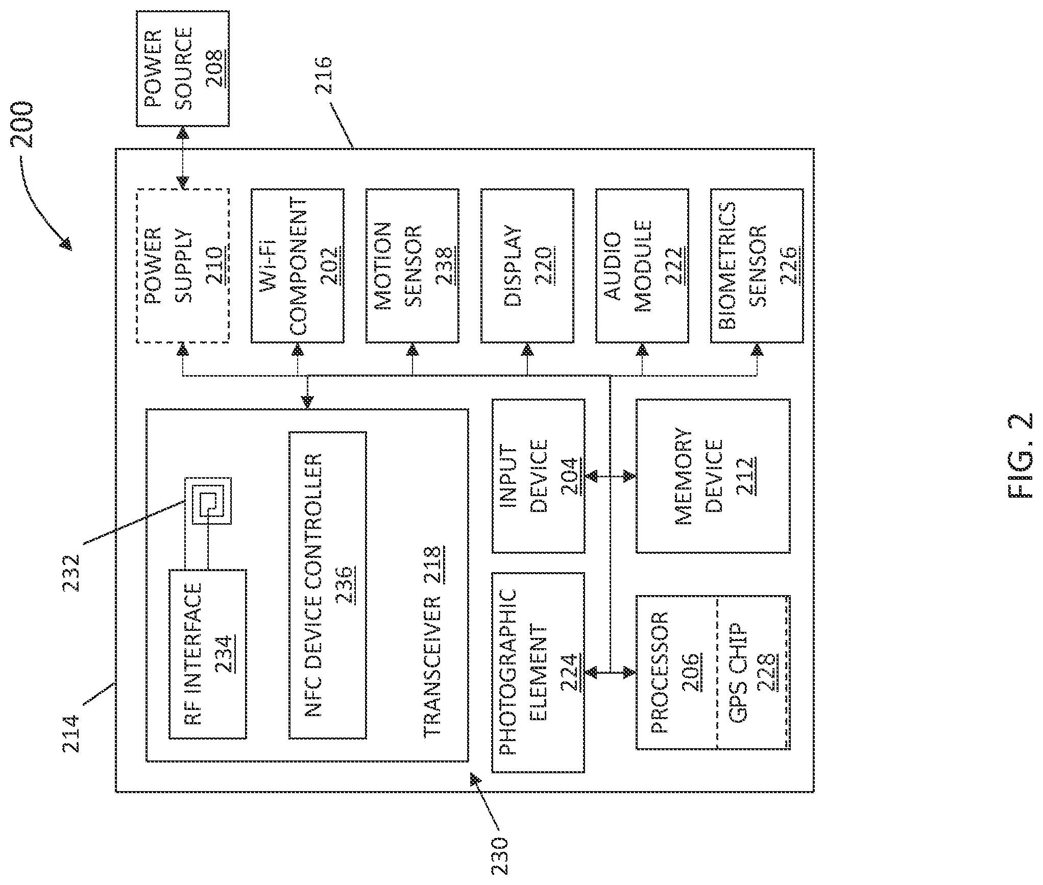 Patent US12307424 Figure 2 – Systems and methods for multi access channels for authentication and consents