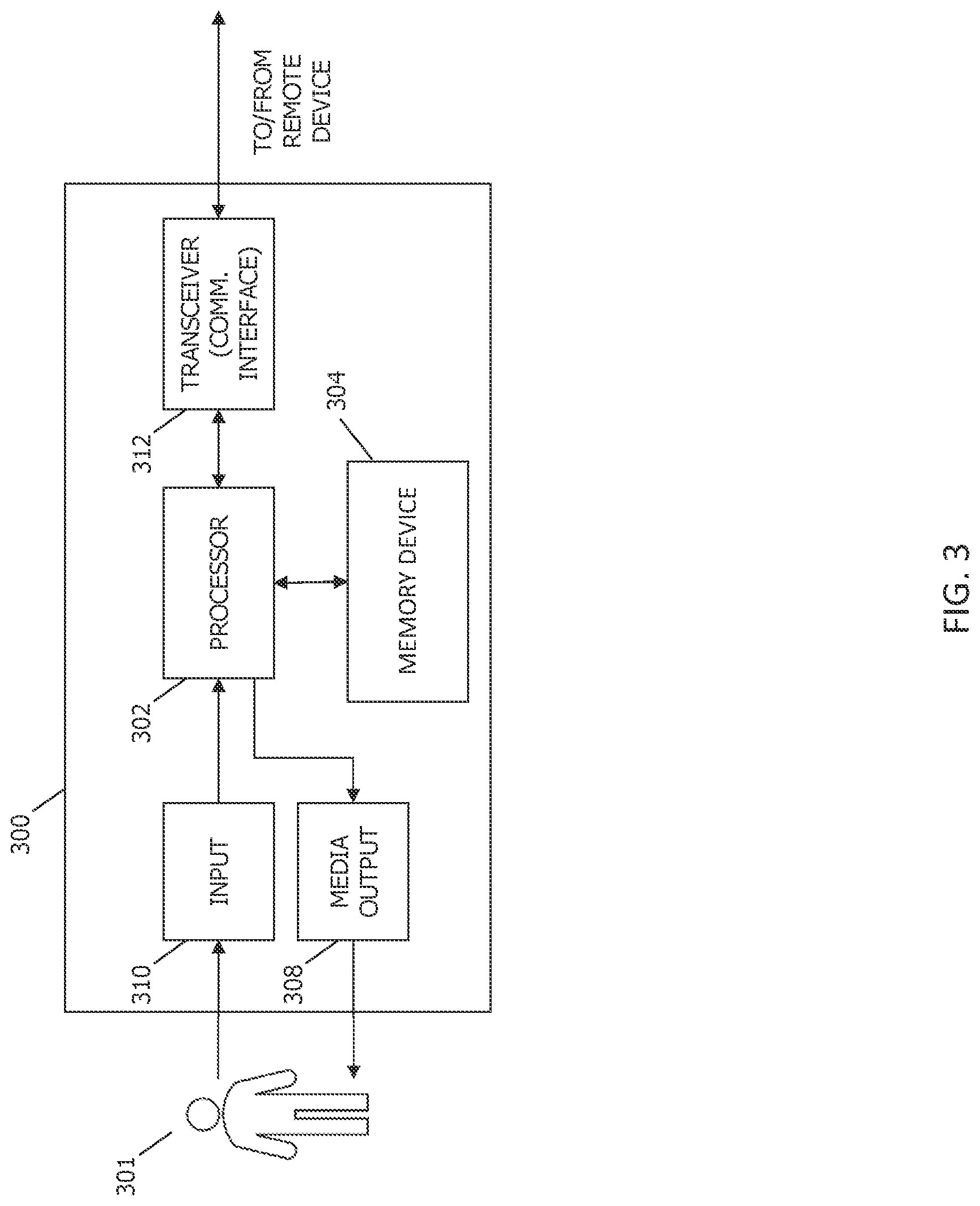 Patent US12307424 Figure 3 – Systems and methods for multi access channels for authentication and consents
