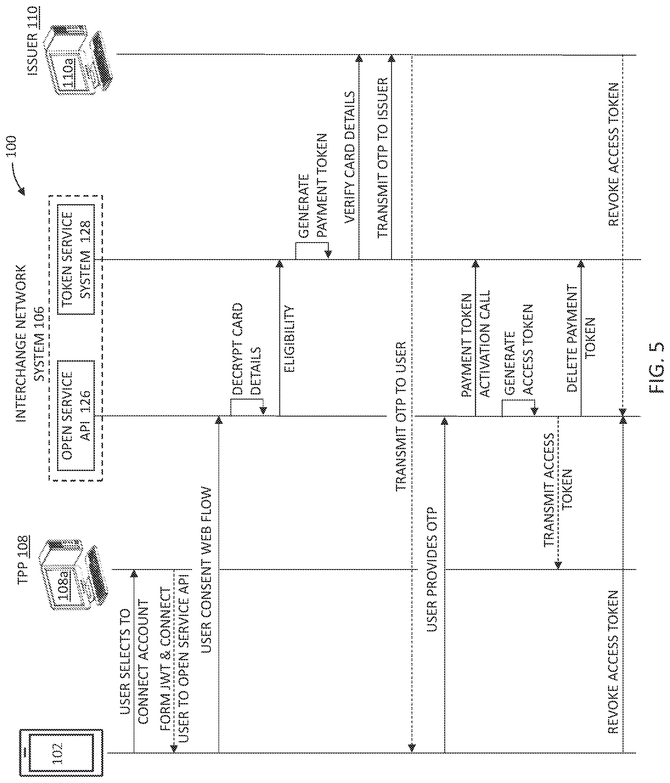 Patent US12307424 Figure 5 – Systems and methods for multi access channels for authentication and consents