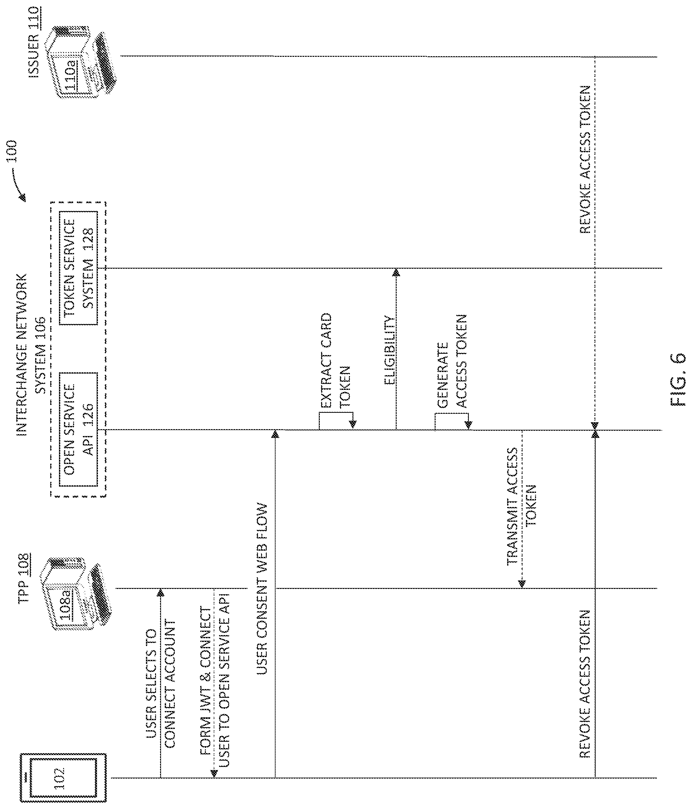 Patent US12307424 Figure 6 – Systems and methods for multi access channels for authentication and consents