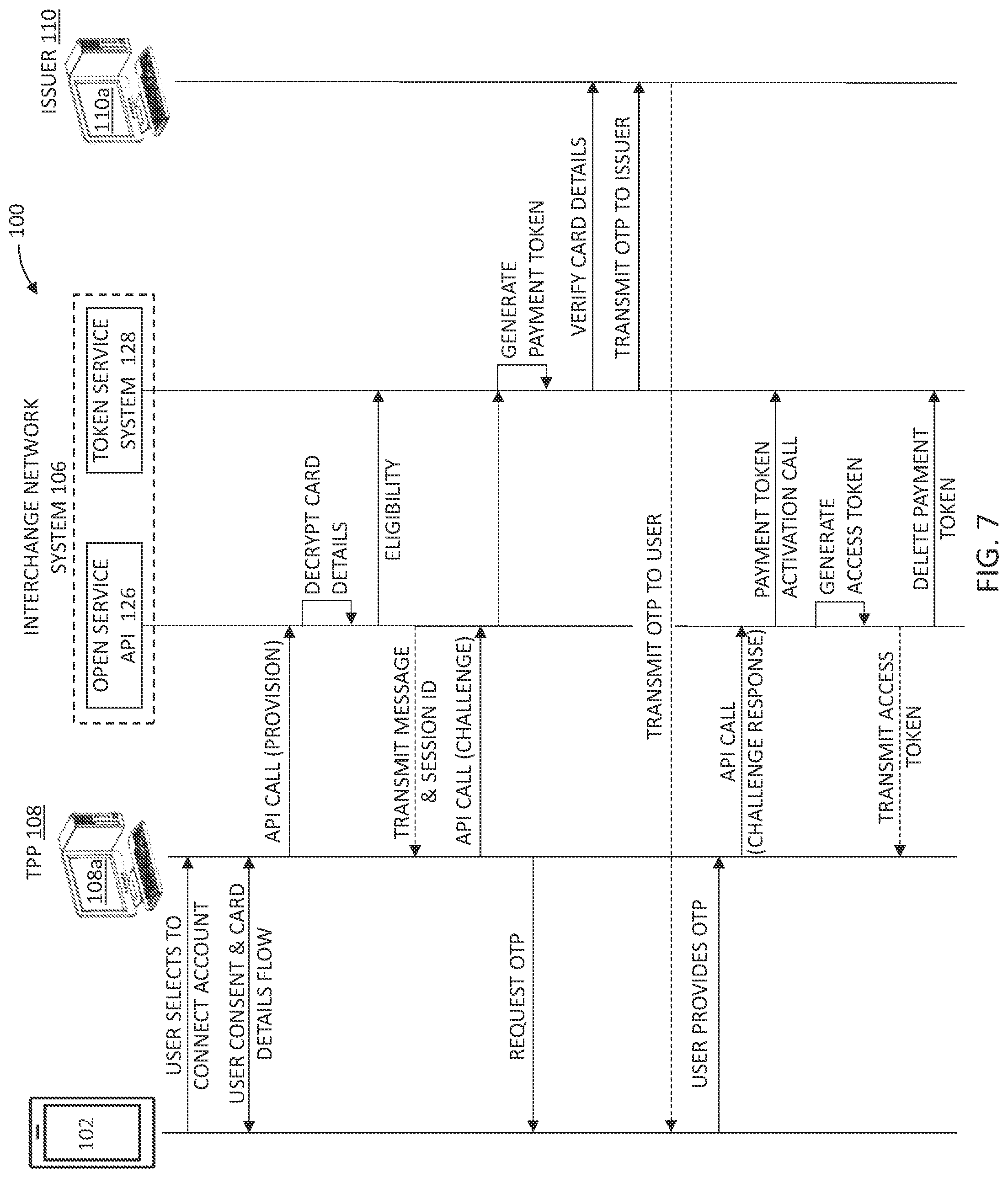 Patent US12307424 Figure 7 – Systems and methods for multi access channels for authentication and consents