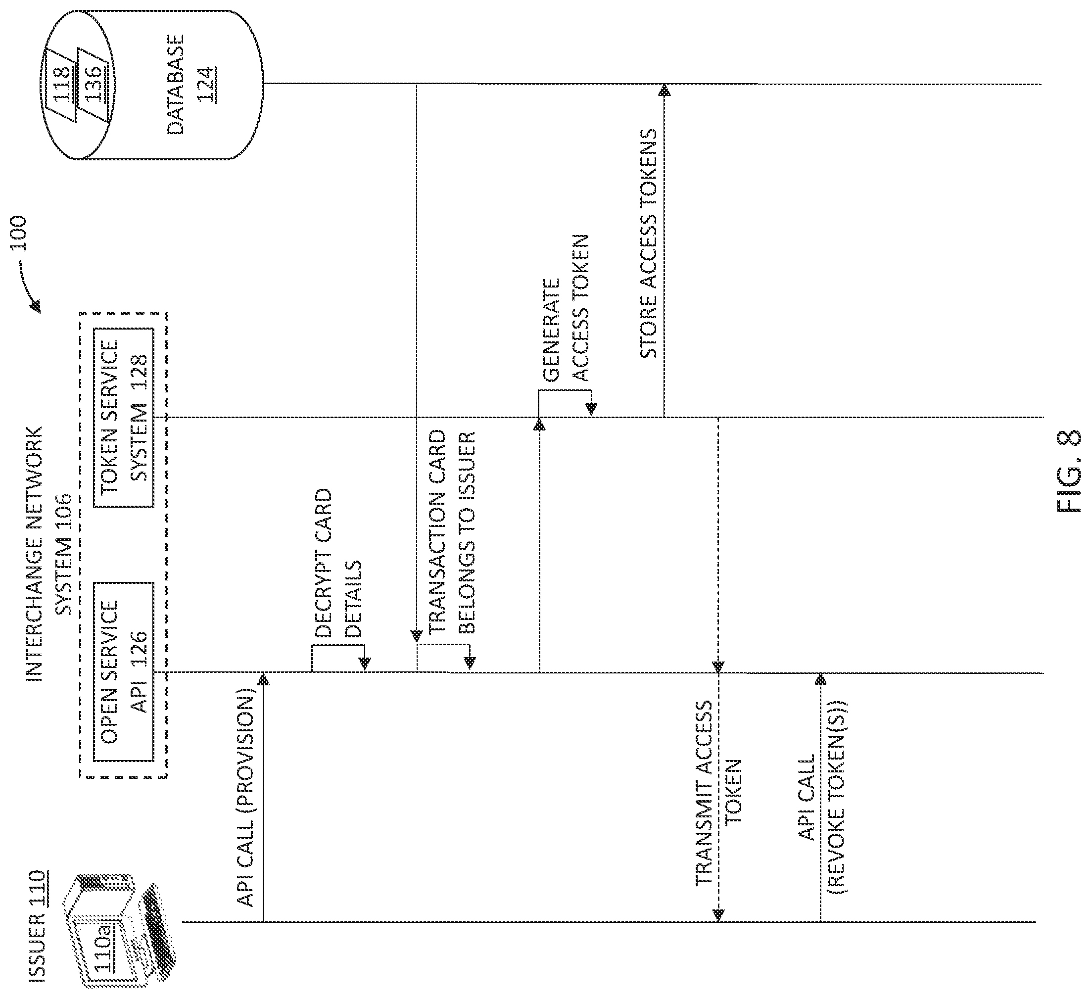 Patent US12307424 Figure 8 – Systems and methods for multi access channels for authentication and consents