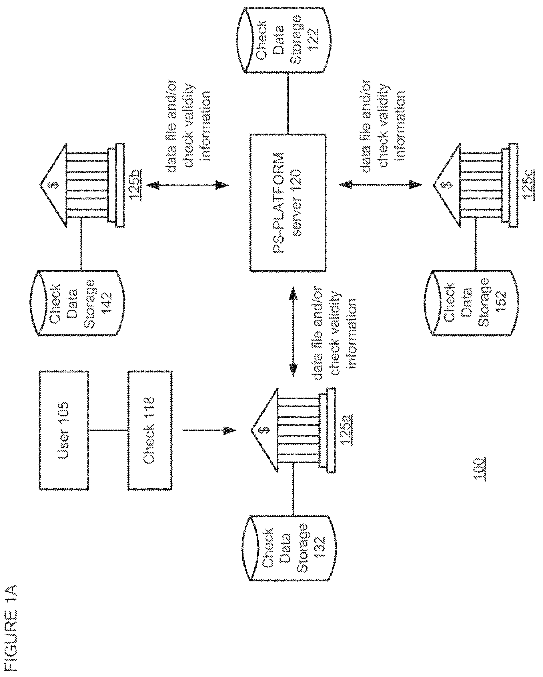 Patent US12307425 Figure 1 – Apparatuses, methods and systems for a publishing and subscribing platform of depositing negotiable instruments