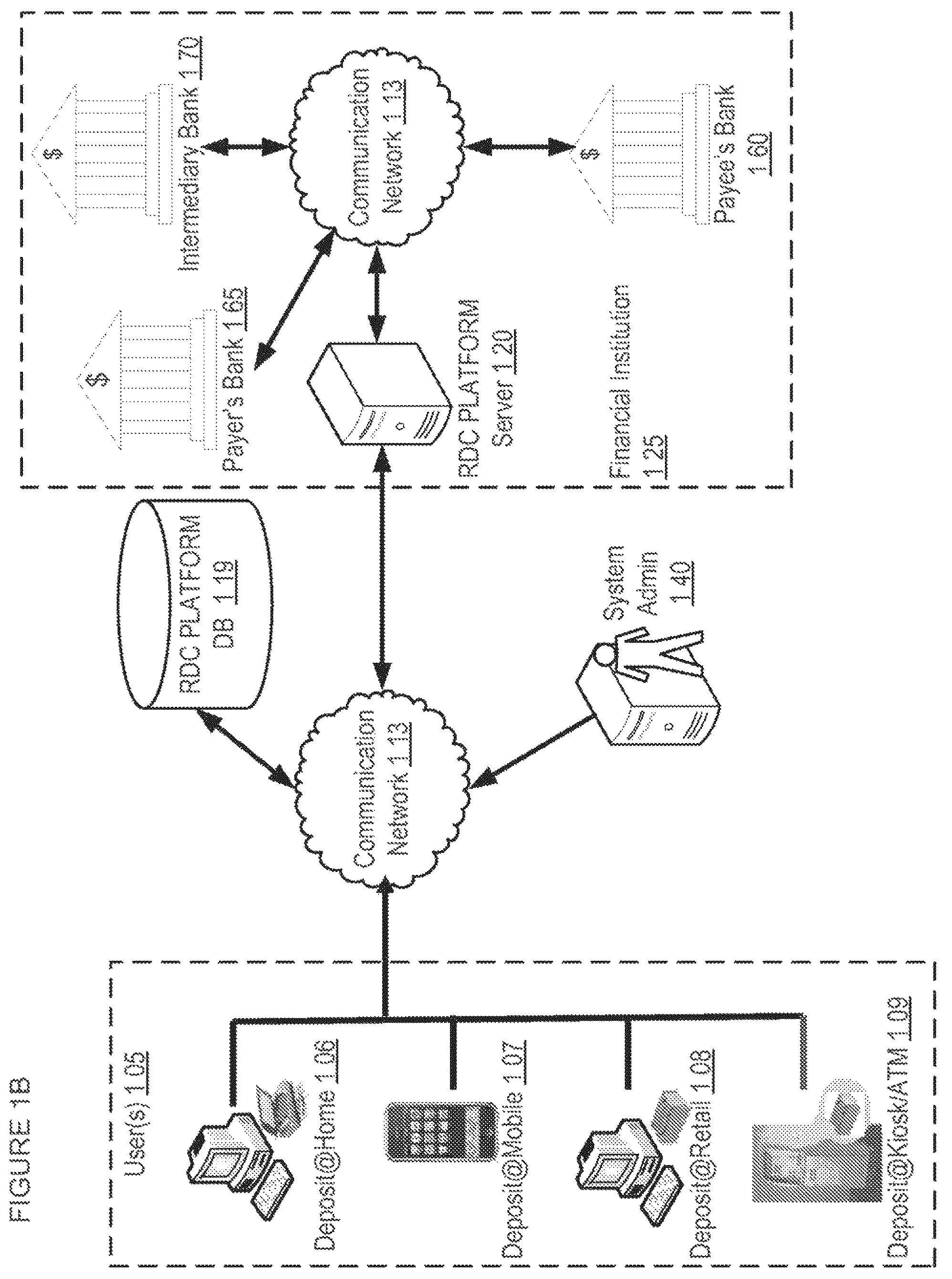 Patent US12307425 Figure 2 – Apparatuses, methods and systems for a publishing and subscribing platform of depositing negotiable instruments