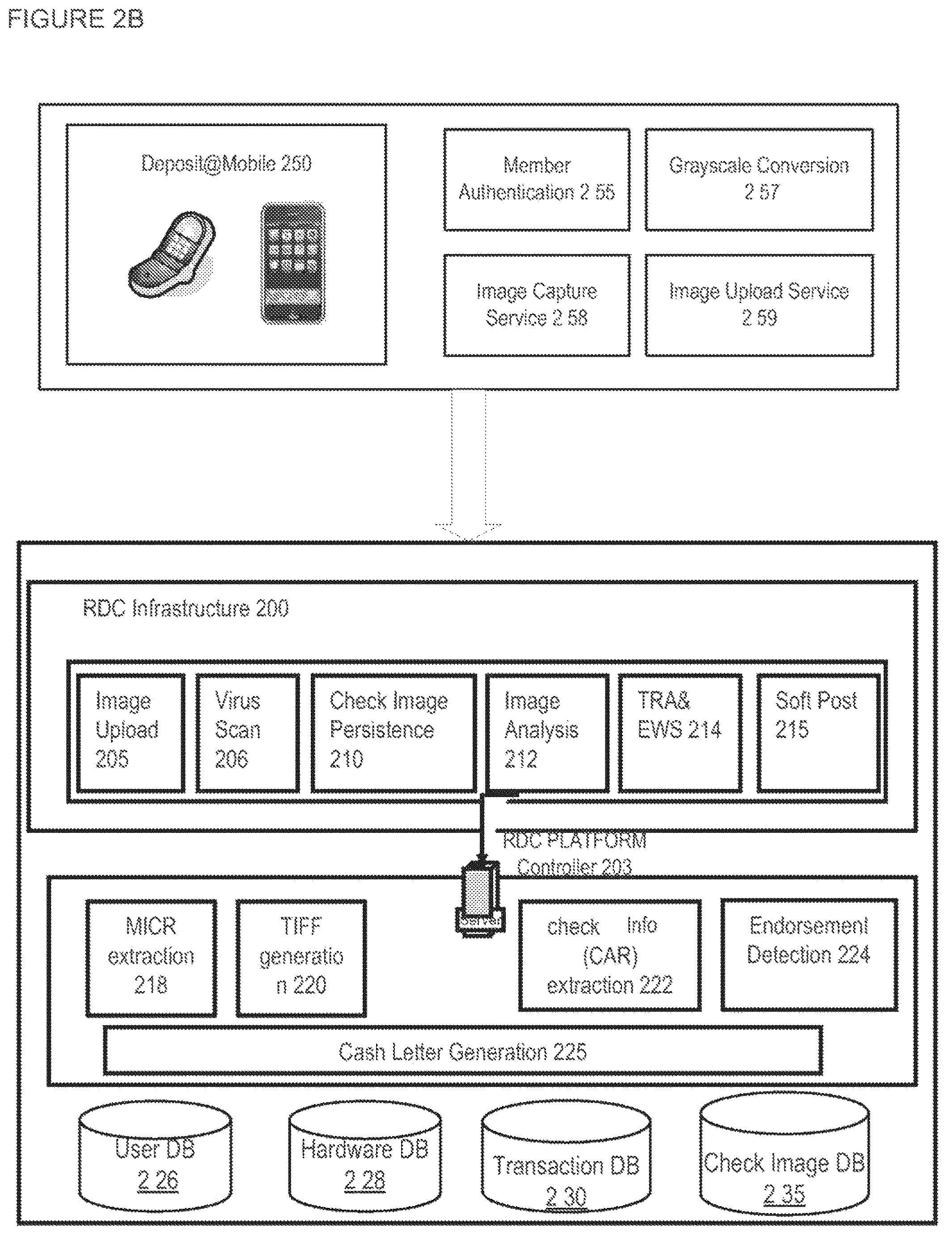 Patent US12307425 Figure 4 – Apparatuses, methods and systems for a publishing and subscribing platform of depositing negotiable instruments