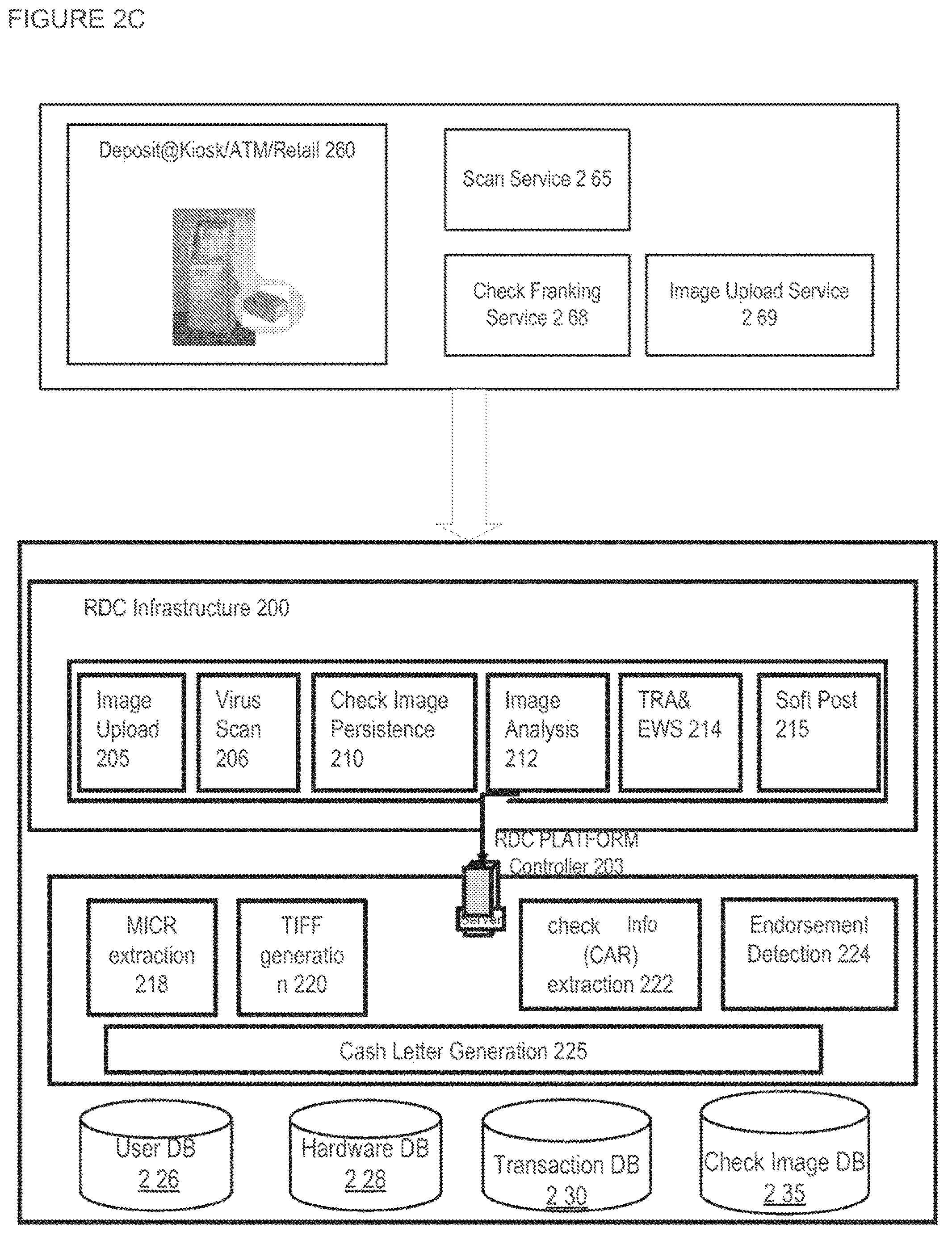 Patent US12307425 Figure 5 – Apparatuses, methods and systems for a publishing and subscribing platform of depositing negotiable instruments