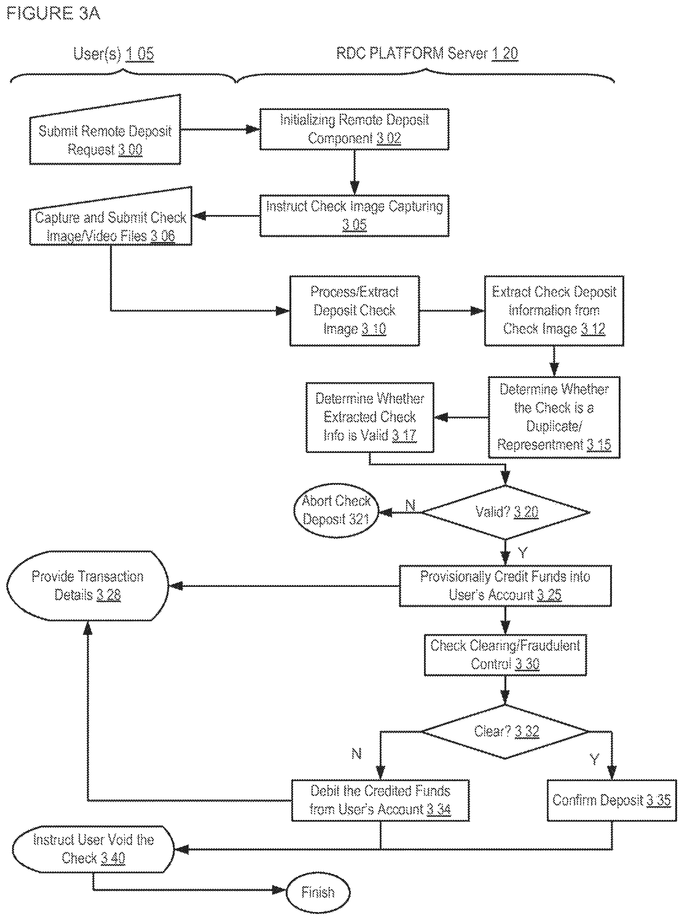 Patent US12307425 Figure 8 – Apparatuses, methods and systems for a publishing and subscribing platform of depositing negotiable instruments
