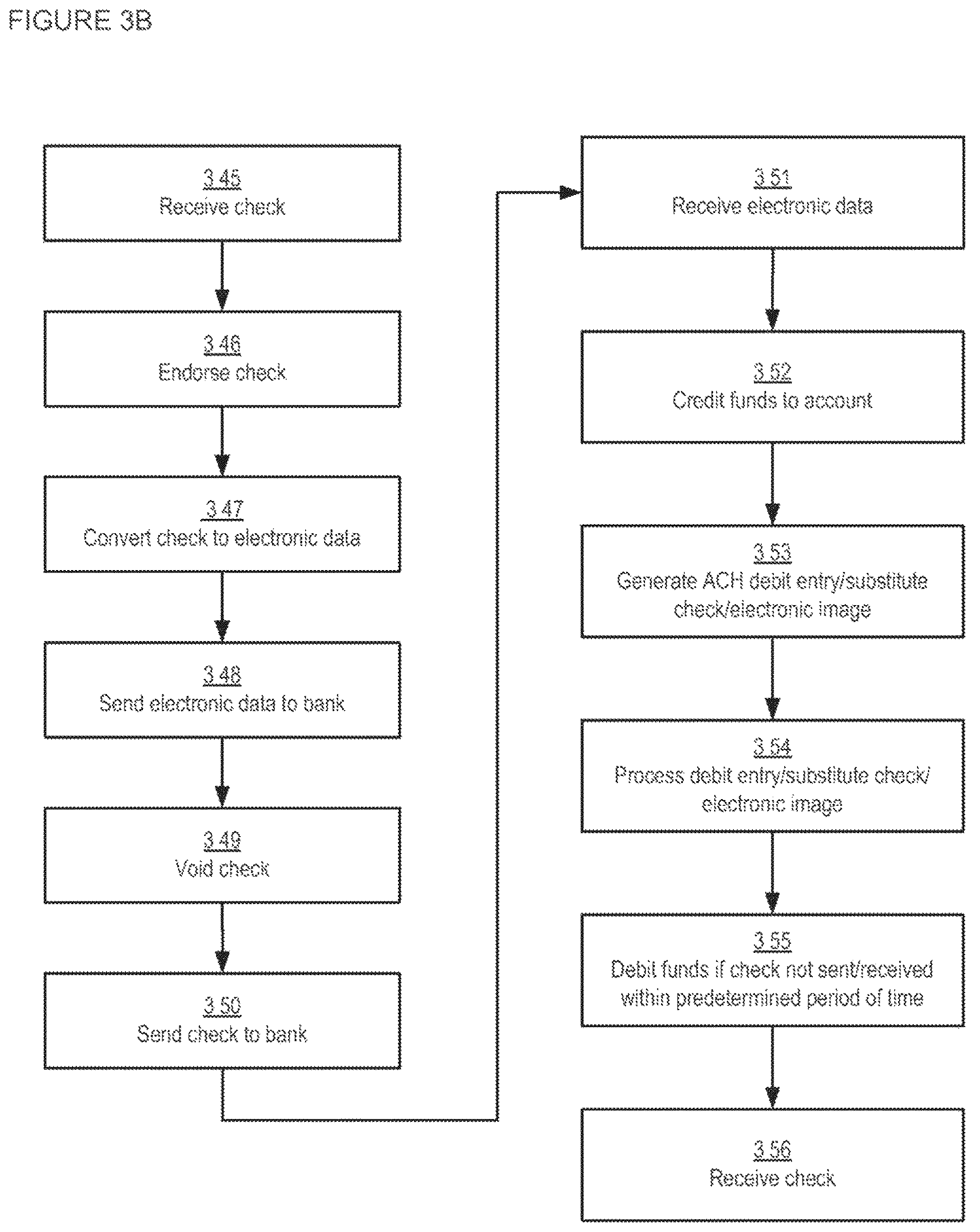 Patent US12307425 Figure 9 – Apparatuses, methods and systems for a publishing and subscribing platform of depositing negotiable instruments