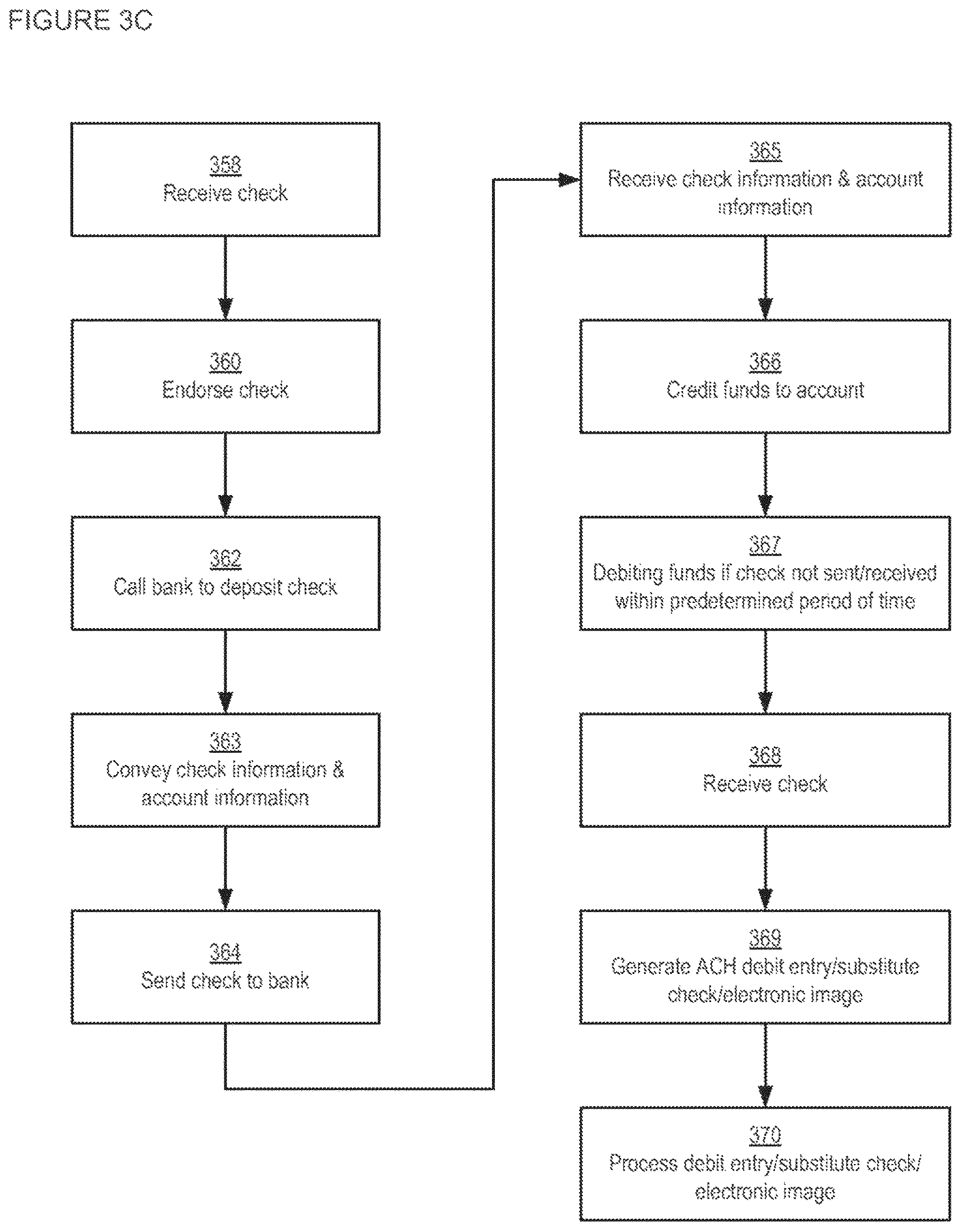 Patent US12307425 Figure 10 – Apparatuses, methods and systems for a publishing and subscribing platform of depositing negotiable instruments