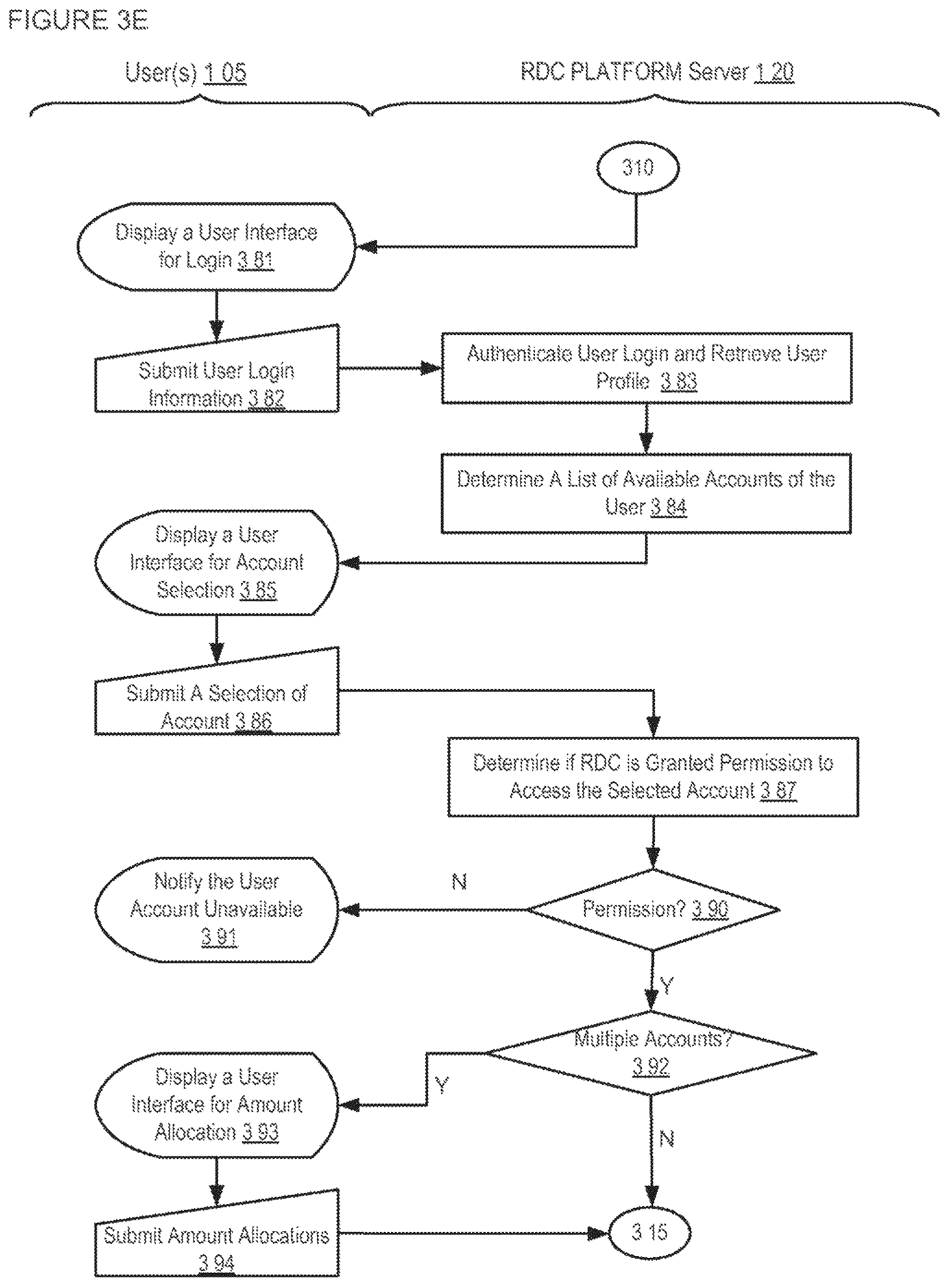 Patent US12307425 Figure 12 – Apparatuses, methods and systems for a publishing and subscribing platform of depositing negotiable instruments