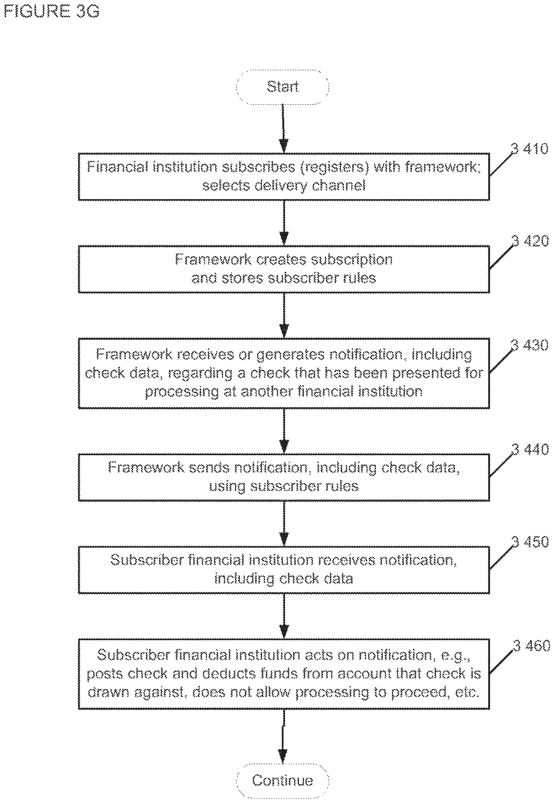 Patent US12307425 Figure 14 – Apparatuses, methods and systems for a publishing and subscribing platform of depositing negotiable instruments
