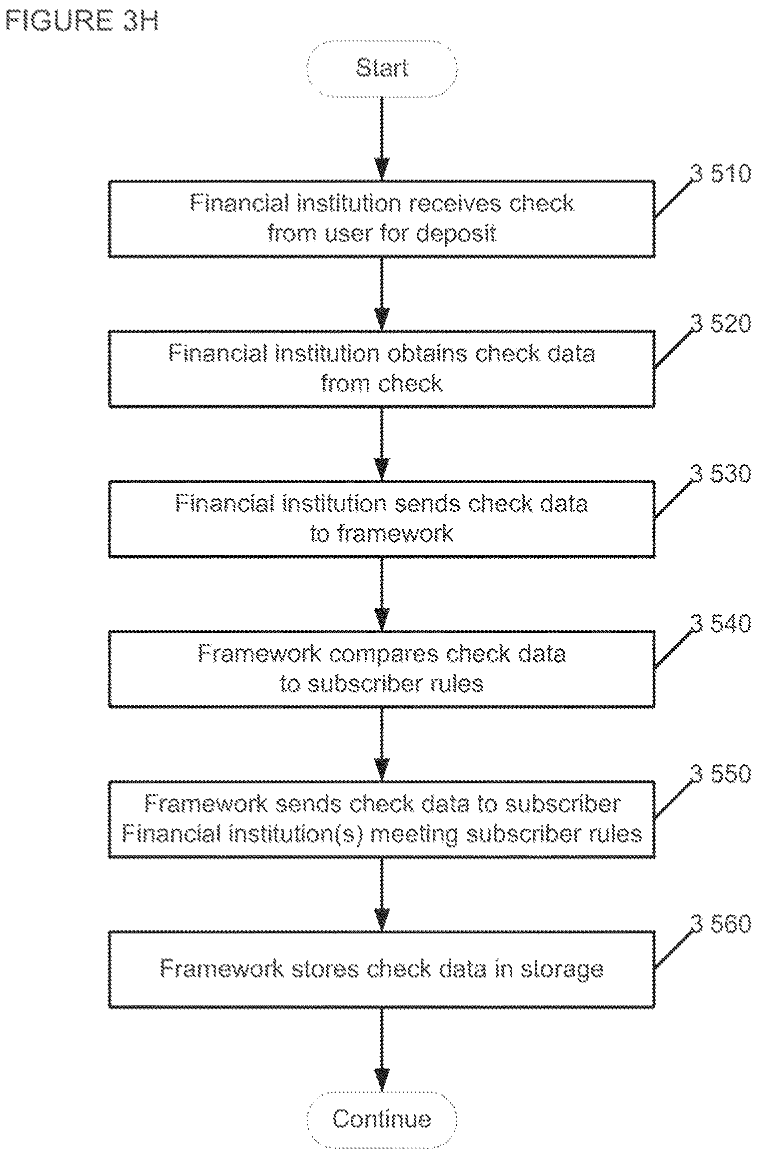 Patent US12307425 Figure 15 – Apparatuses, methods and systems for a publishing and subscribing platform of depositing negotiable instruments