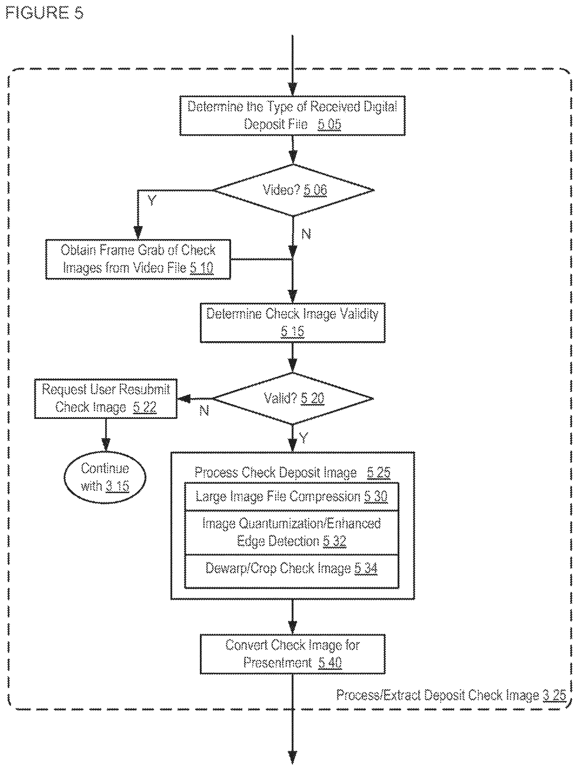 Patent US12307425 Figure 20 – Apparatuses, methods and systems for a publishing and subscribing platform of depositing negotiable instruments