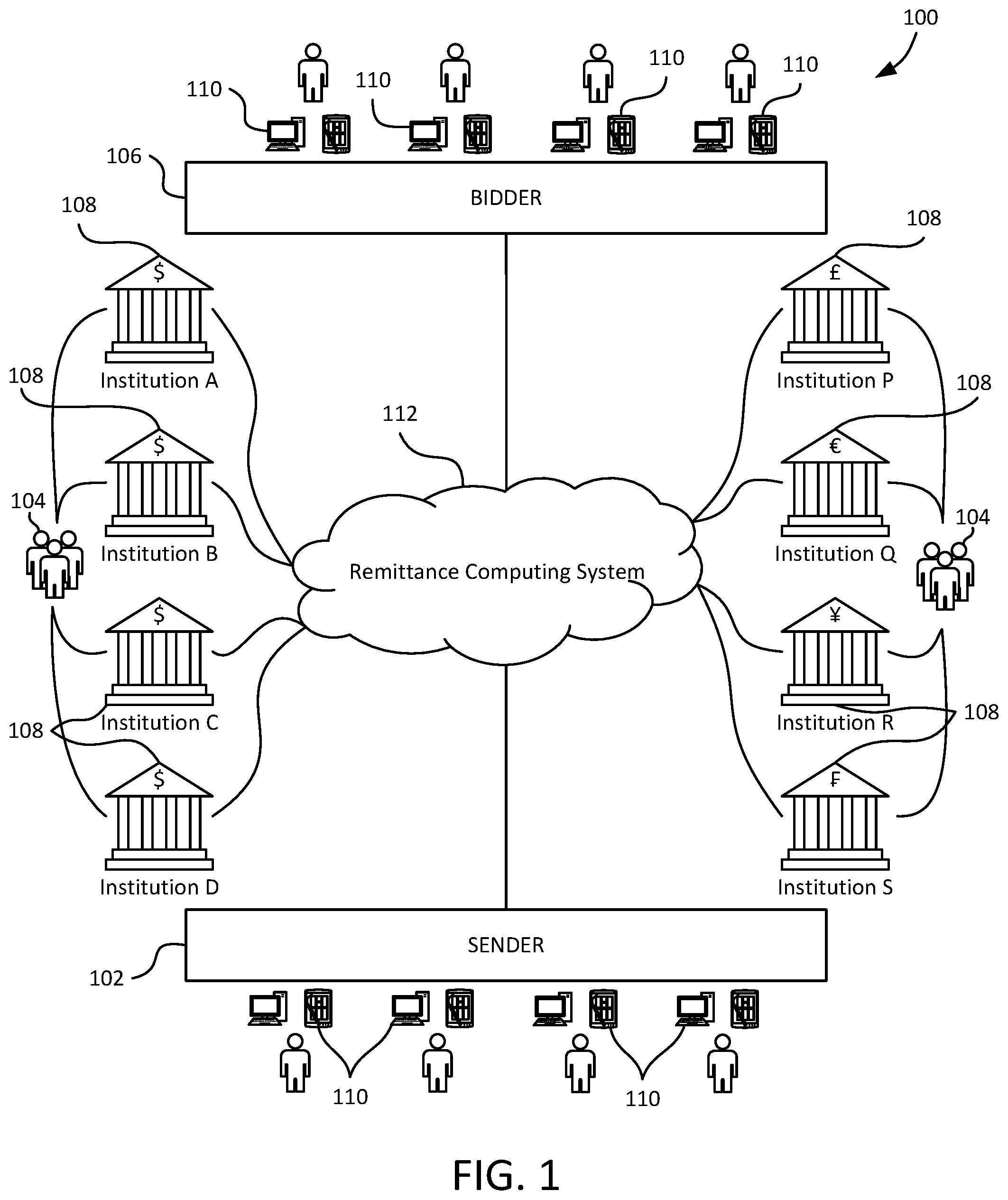 Patent US12307426 Figure 1 – International remittances via intrabank transfers