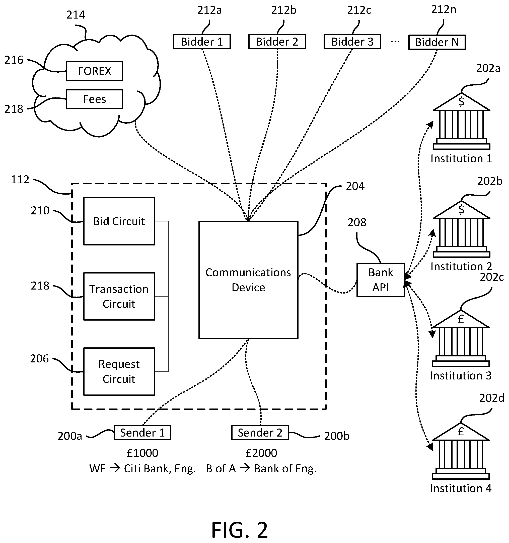 Patent US12307426 Figure 2 – International remittances via intrabank transfers