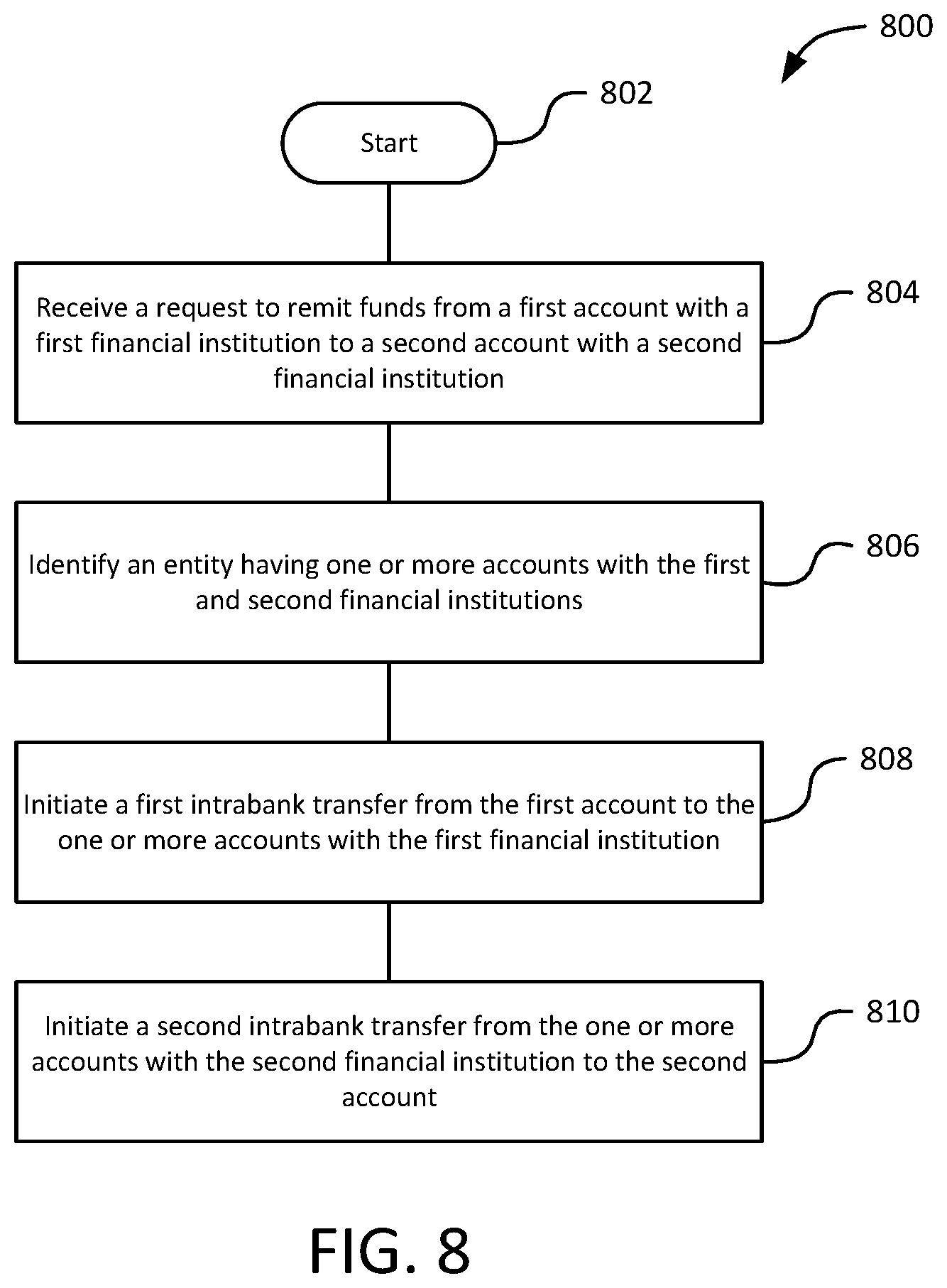 Patent US12307426 Figure 8 – International remittances via intrabank transfers