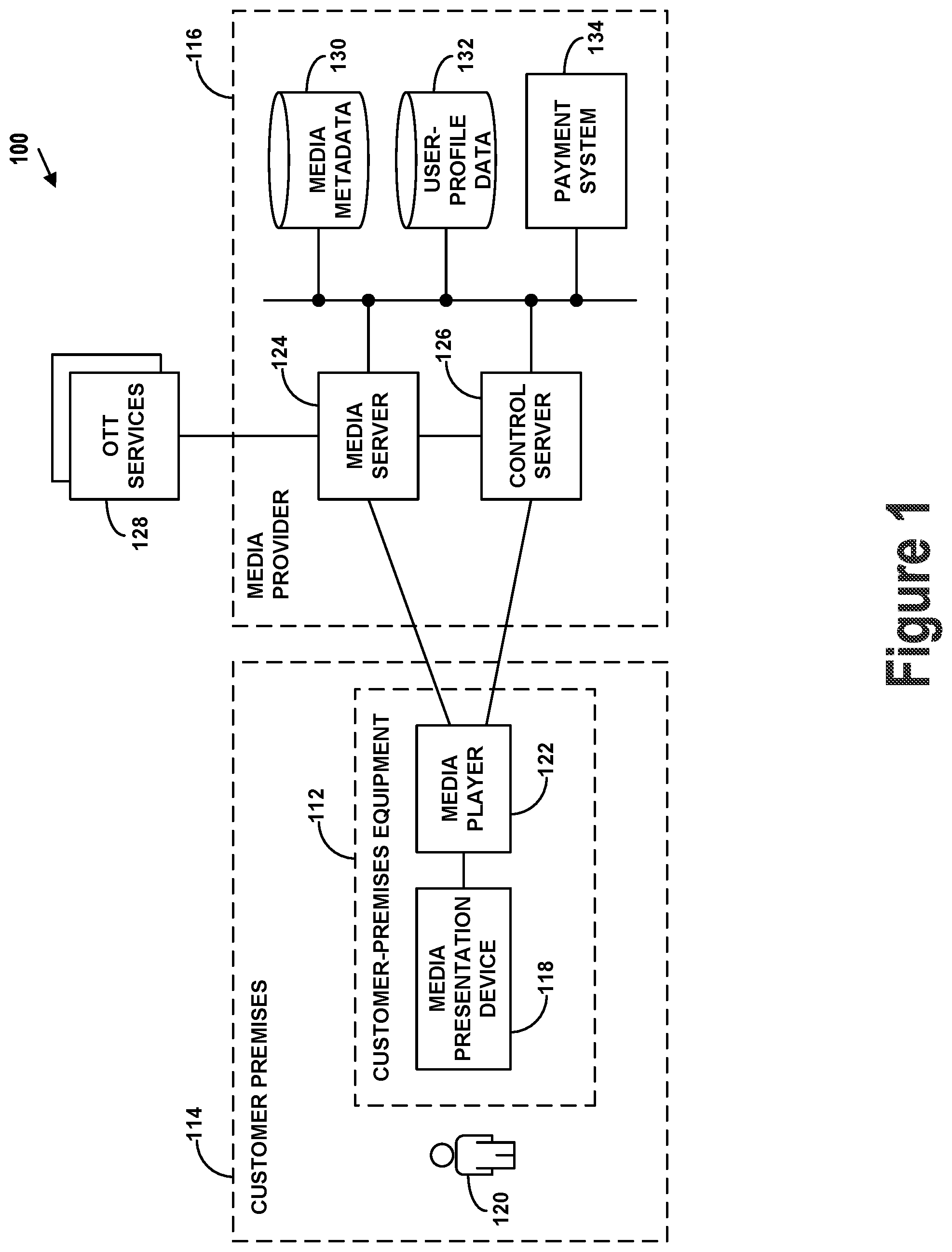 Patent US12307428 Figure 1 – Automated payments performance monitoring, alerting and recommendation framework