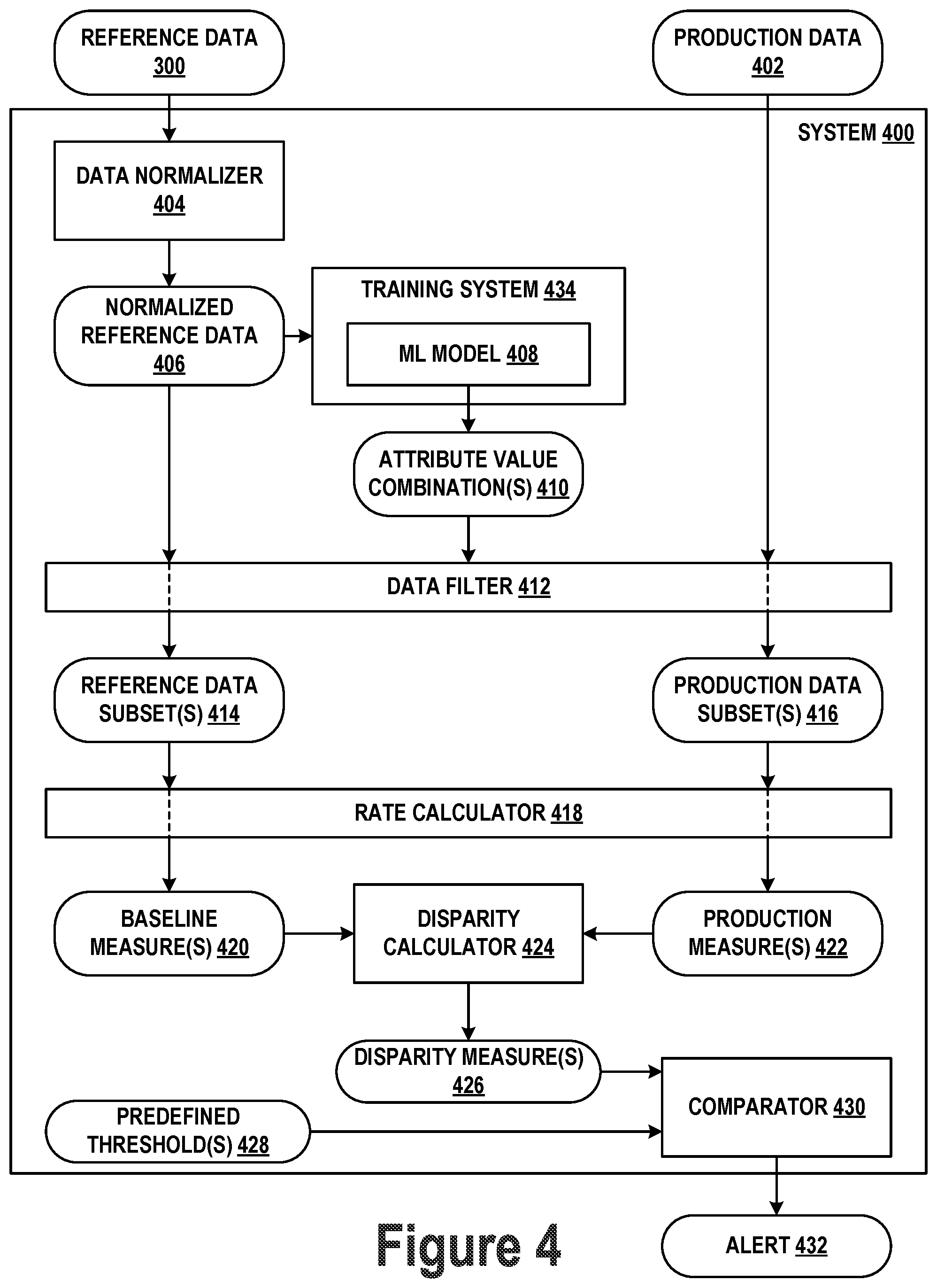 Patent US12307428 Figure 4 – Automated payments performance monitoring, alerting and recommendation framework