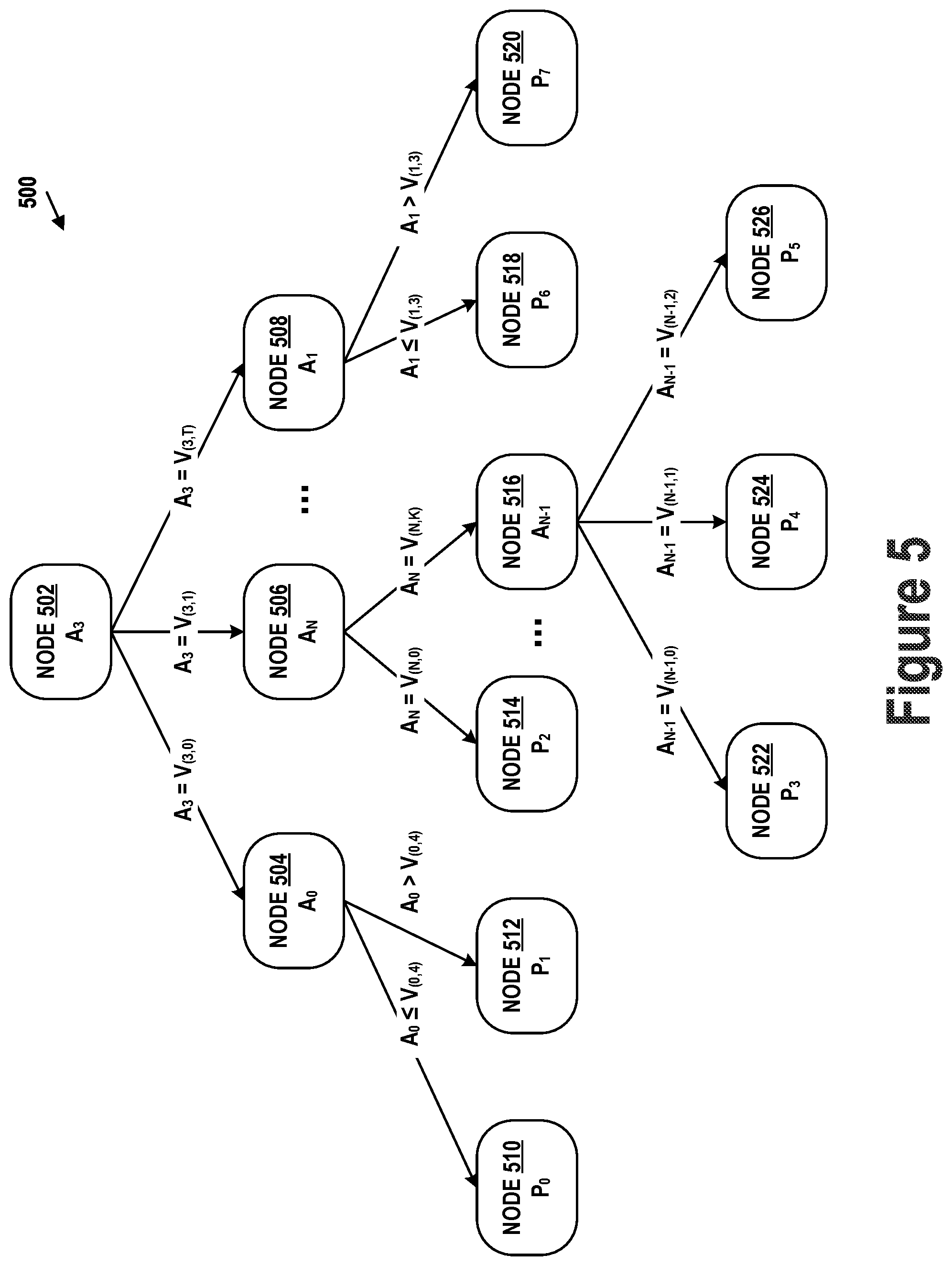 Patent US12307428 Figure 5 – Automated payments performance monitoring, alerting and recommendation framework